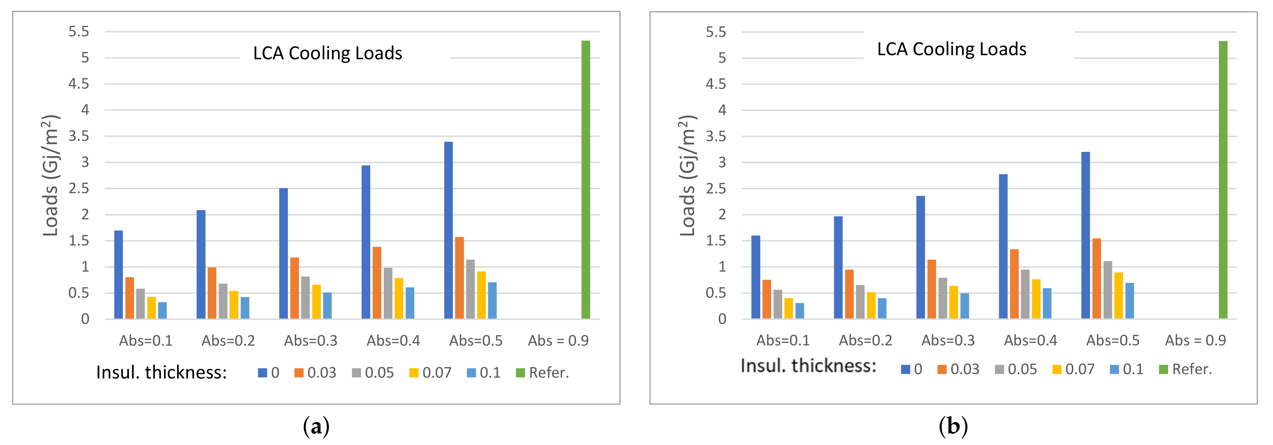 Sustainability 13 10738 g011 550