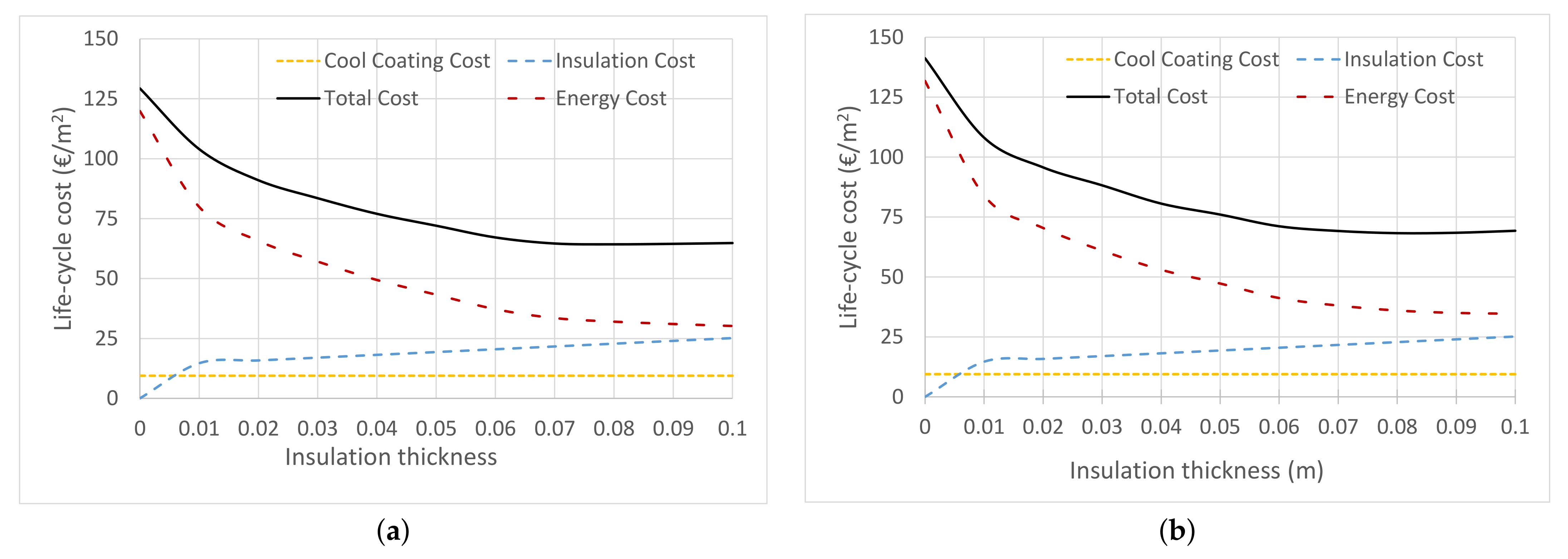 Sustainability 13 10738 g014 550