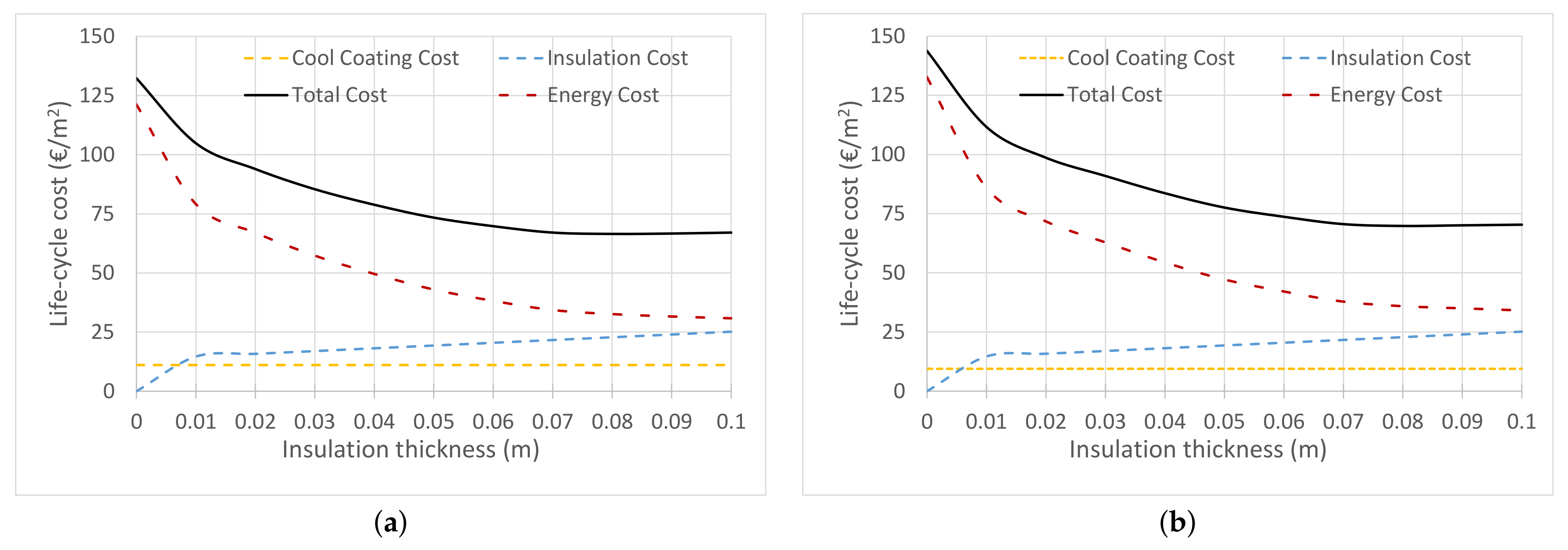 Sustainability 13 10738 g015 550