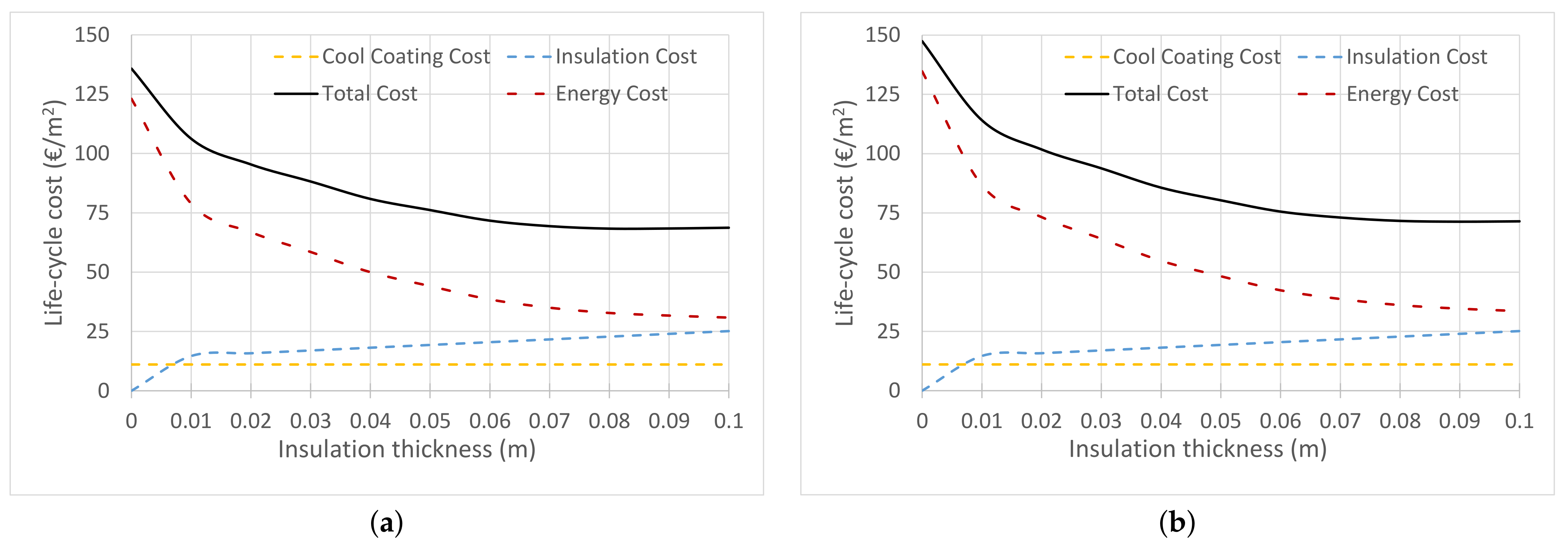 Sustainability 13 10738 g016 550