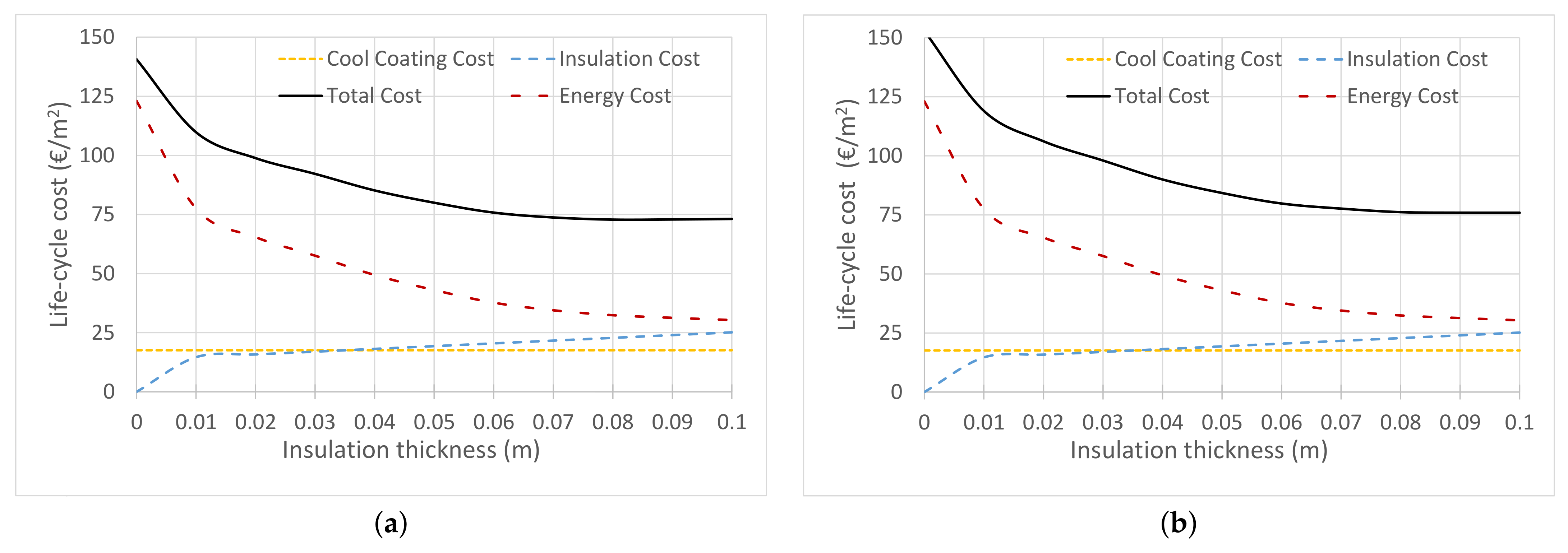 Sustainability 13 10738 g017 550