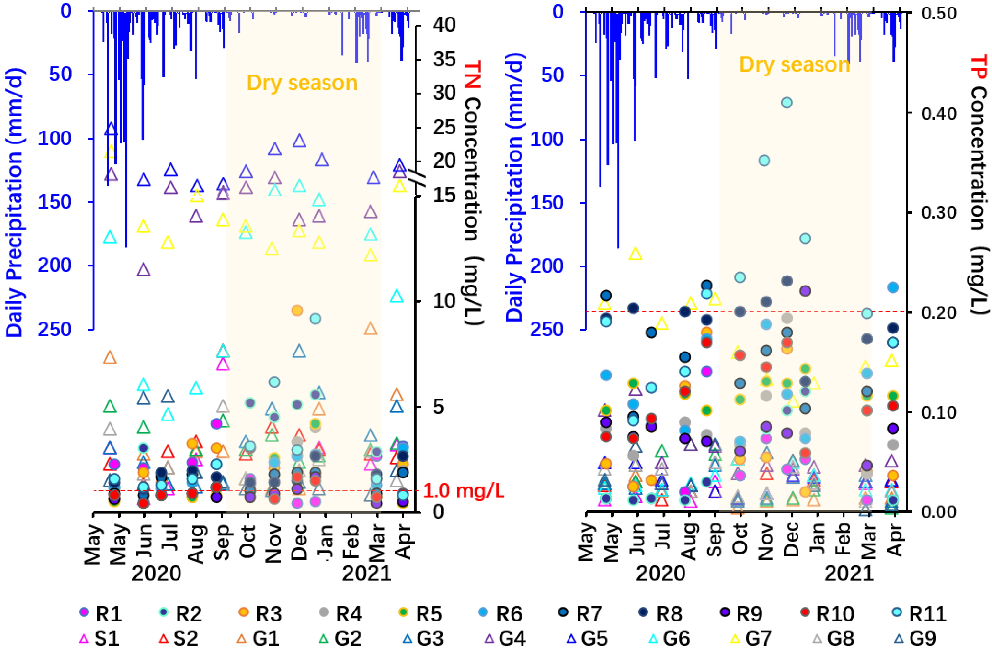 Sustainability 13 10740 g004 550