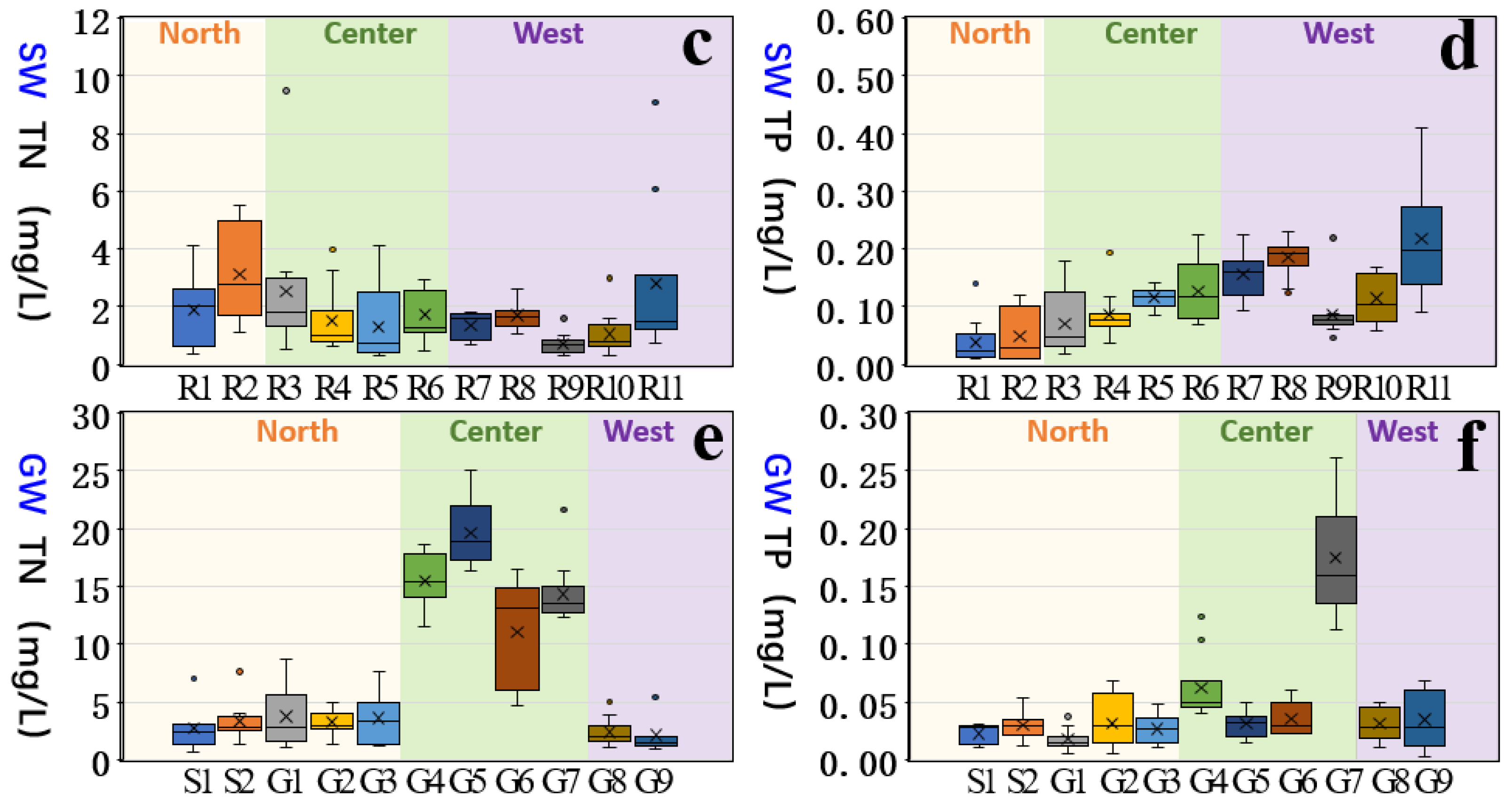 Sustainability 13 10740 g005b 550