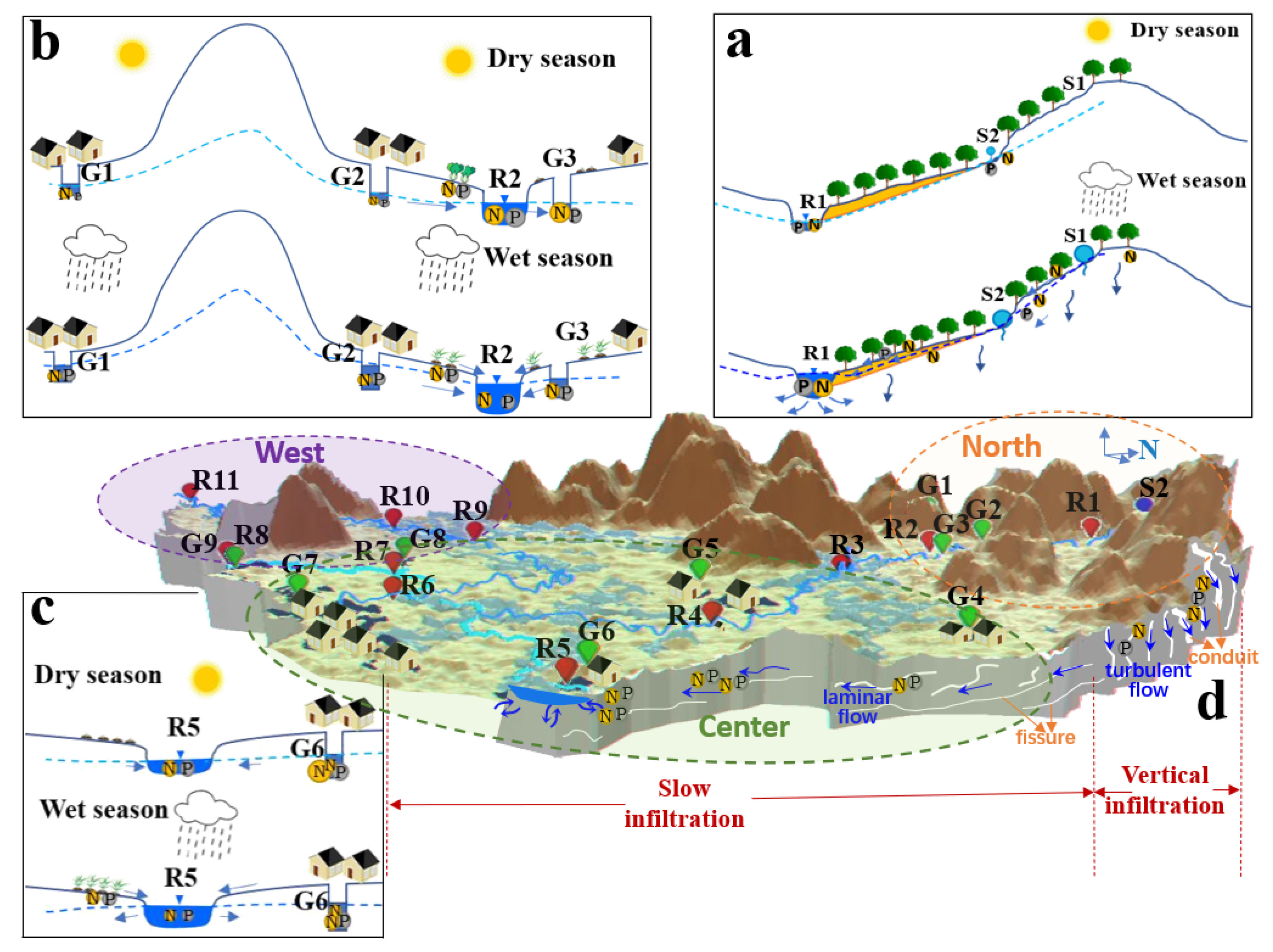 Sustainability 13 10740 g006 550