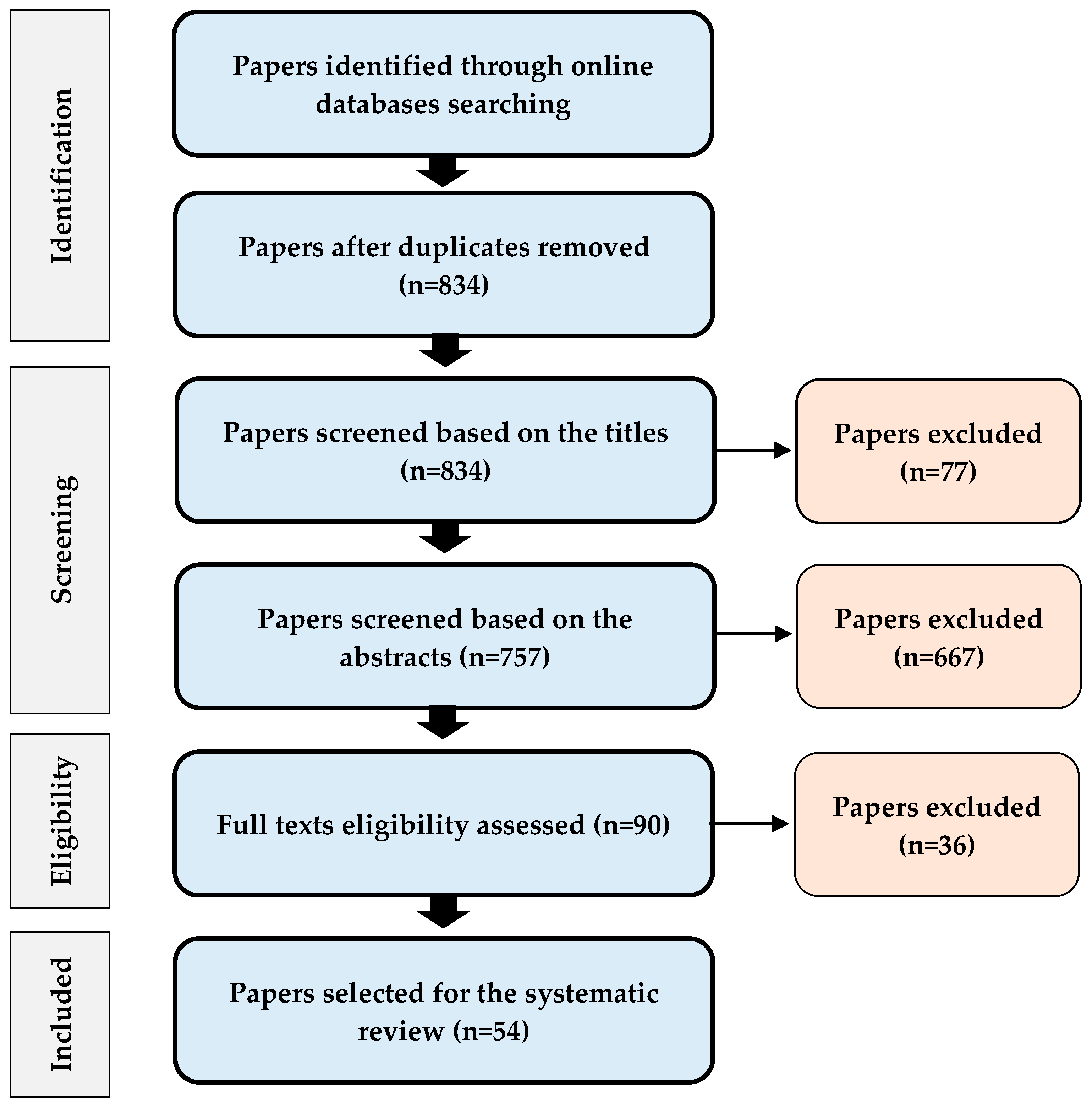 Sustainability 13 10744 g001