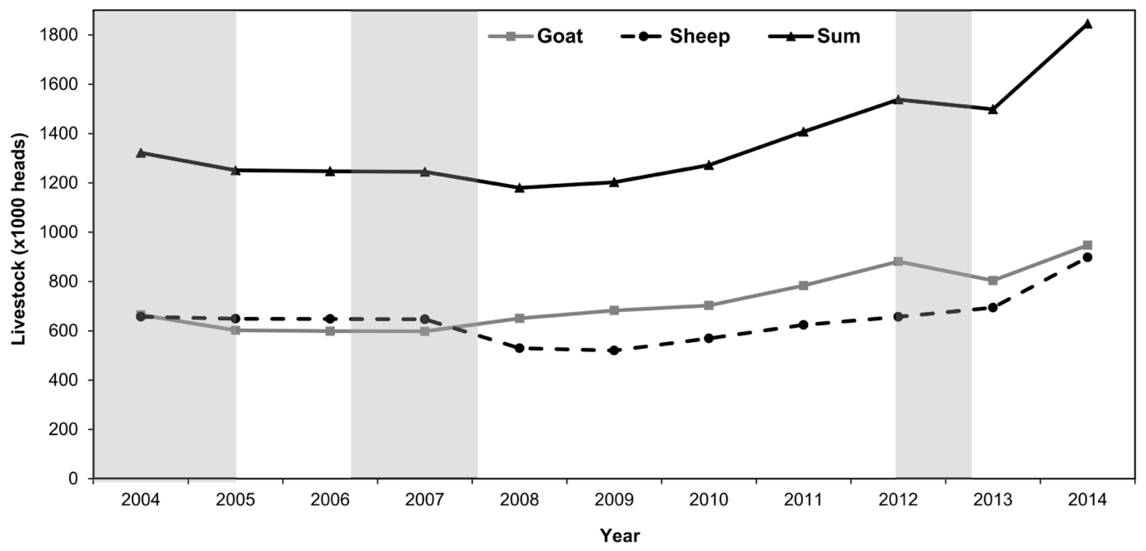 Sustainability 13 10744 g004