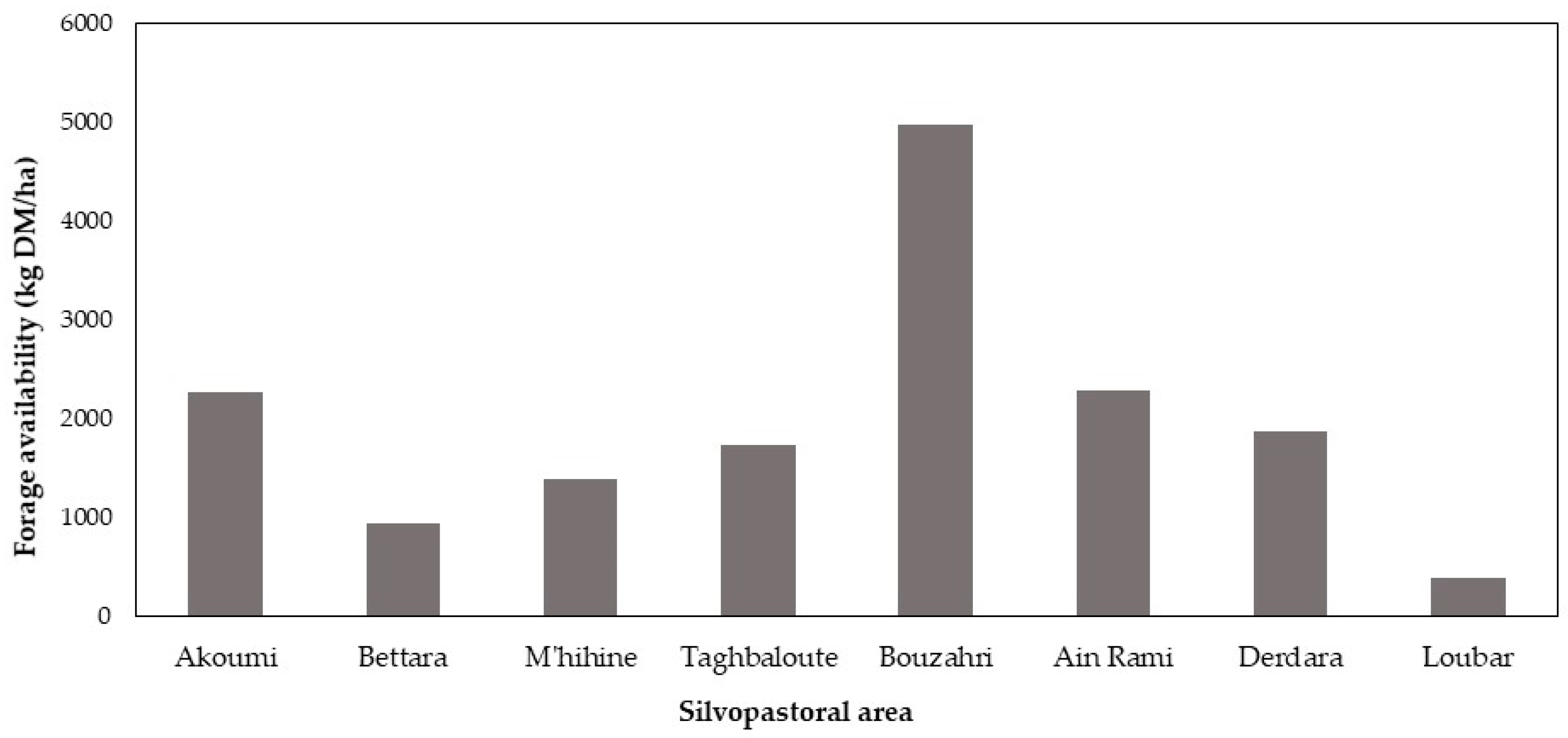 Sustainability 13 10744 g005 550