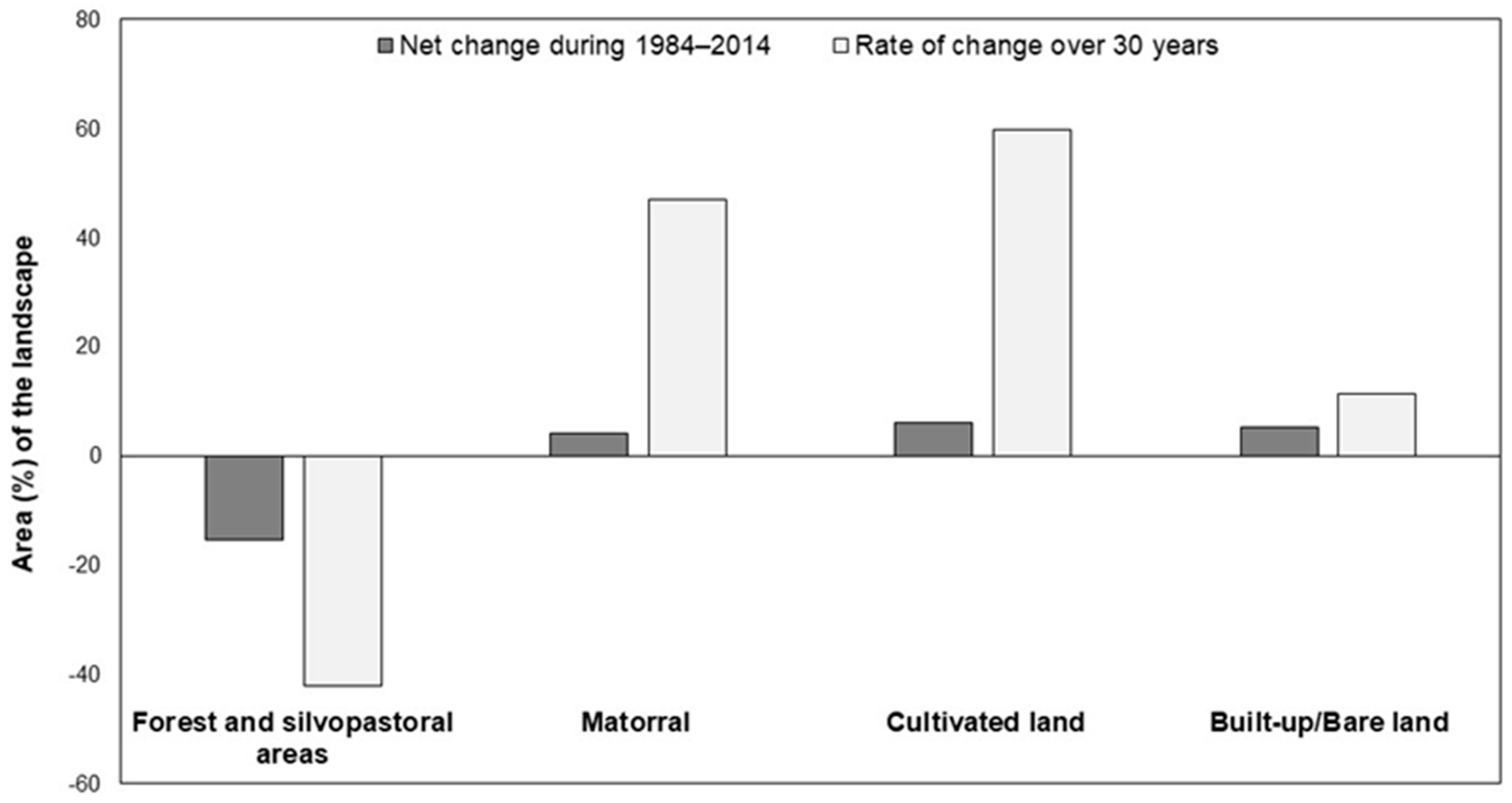 Sustainability 13 10744 g006