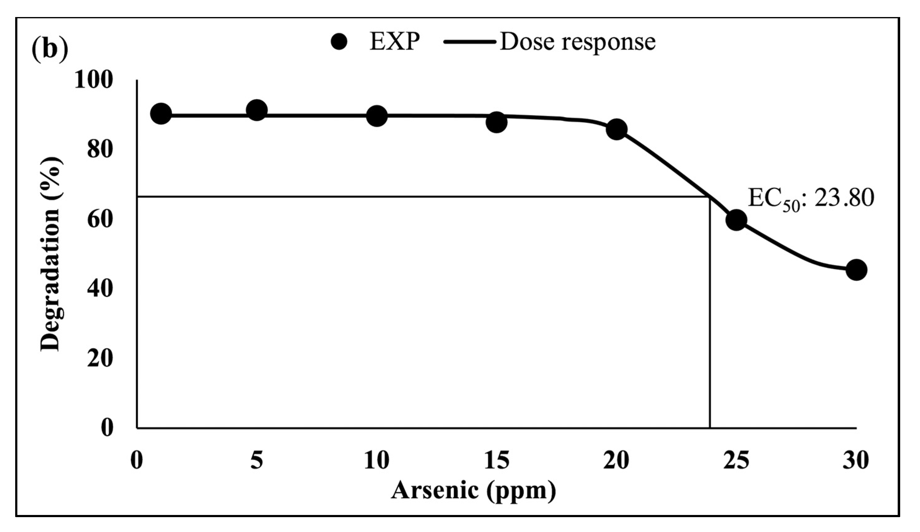 Sustainability 13 10749 g005b