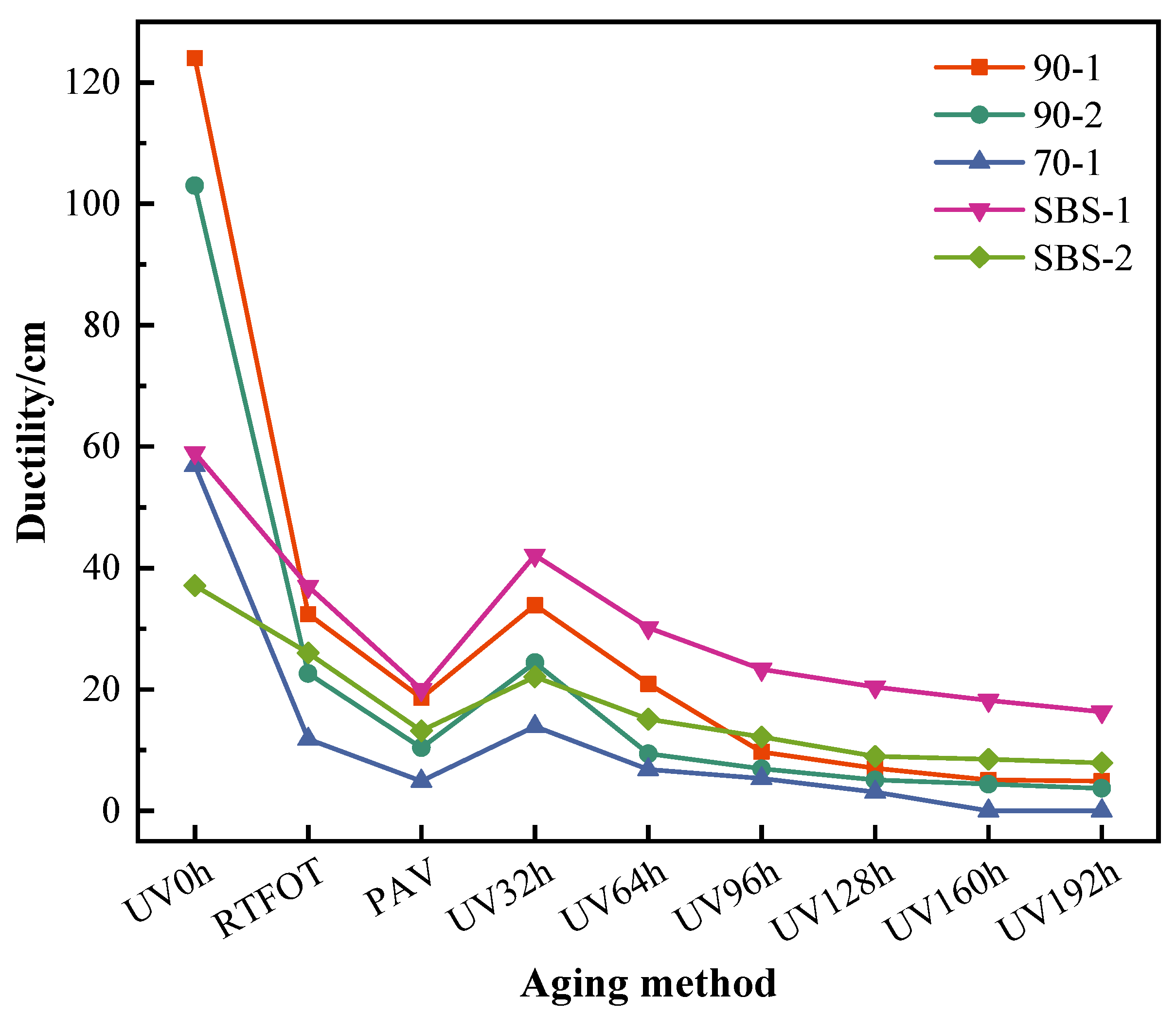 Sustainability 13 10753 g005 550