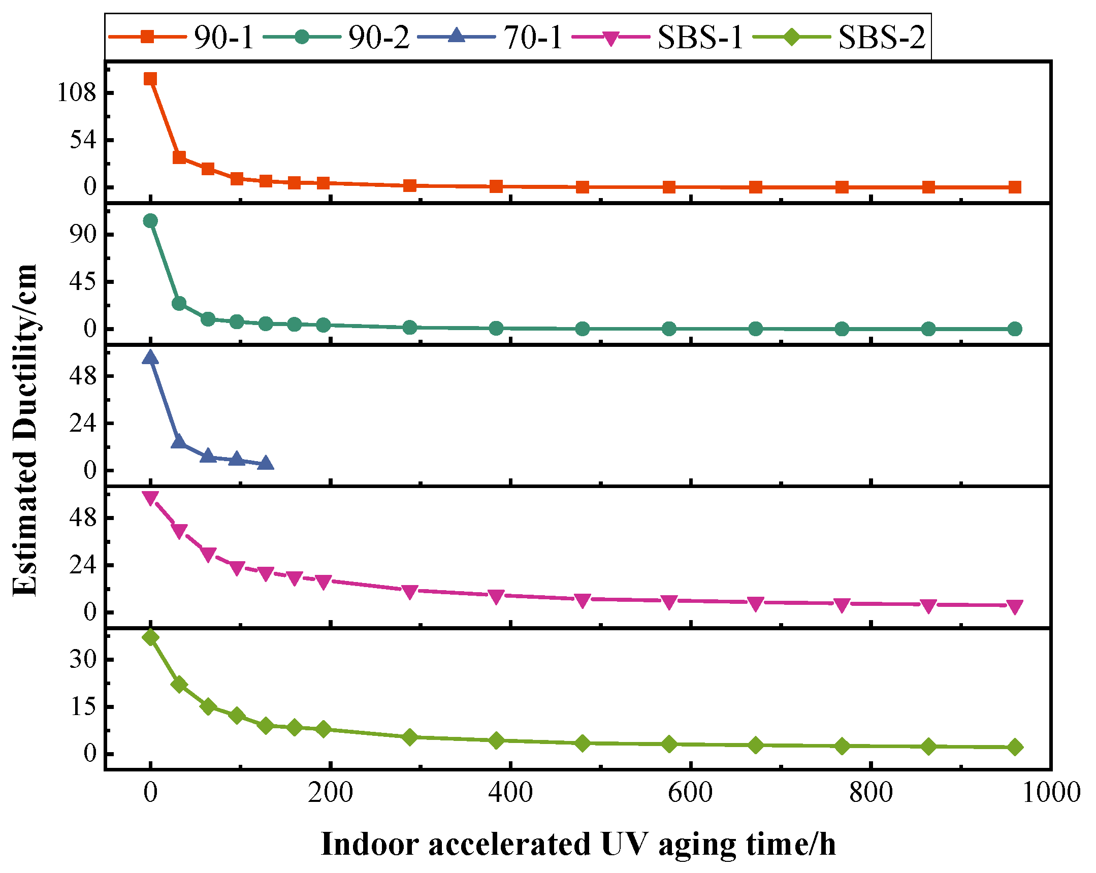 Sustainability 13 10753 g013 550