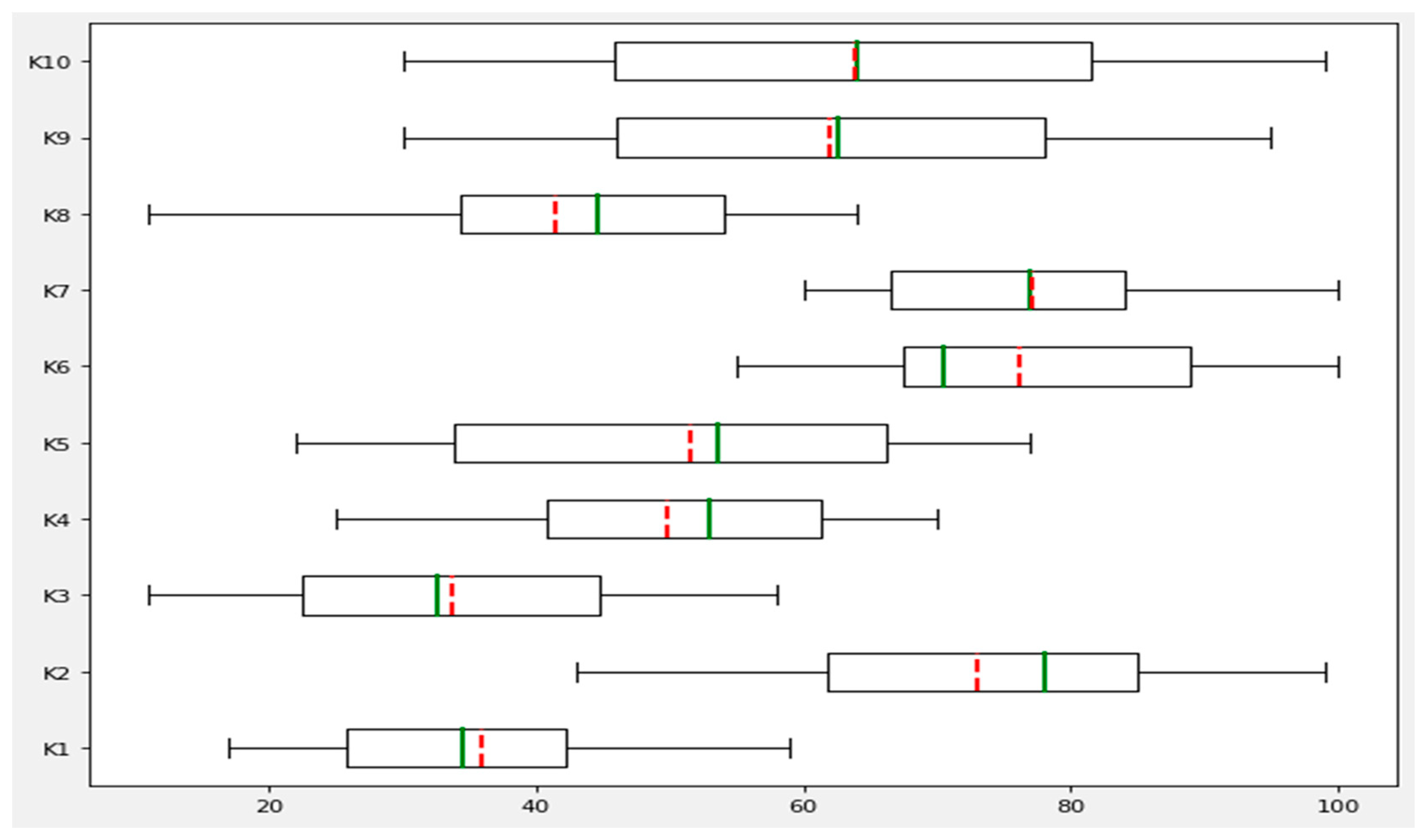 Sustainability 13 10757 g005