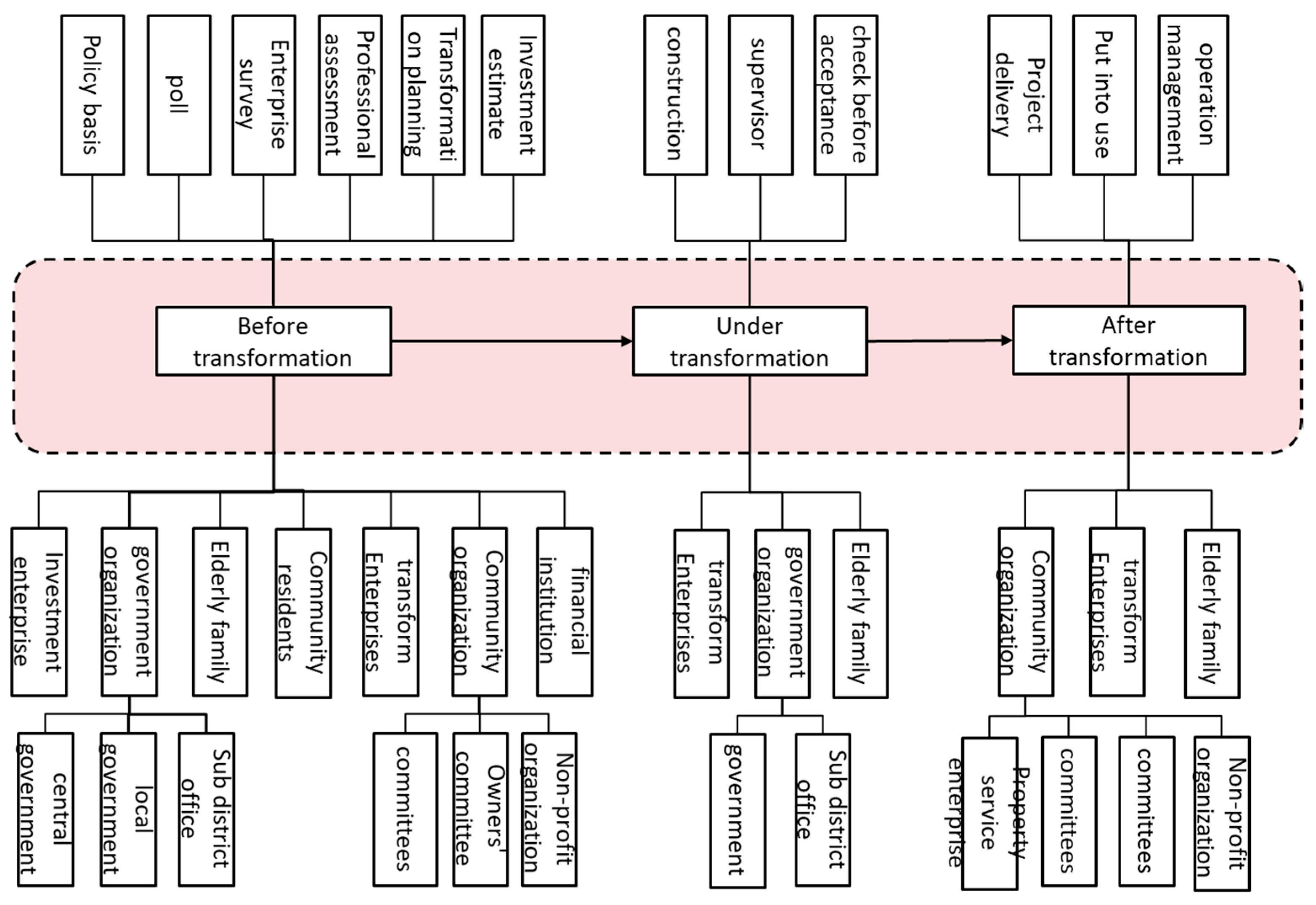 Amazon.com: Strategic Management: A Stakeholder Approach