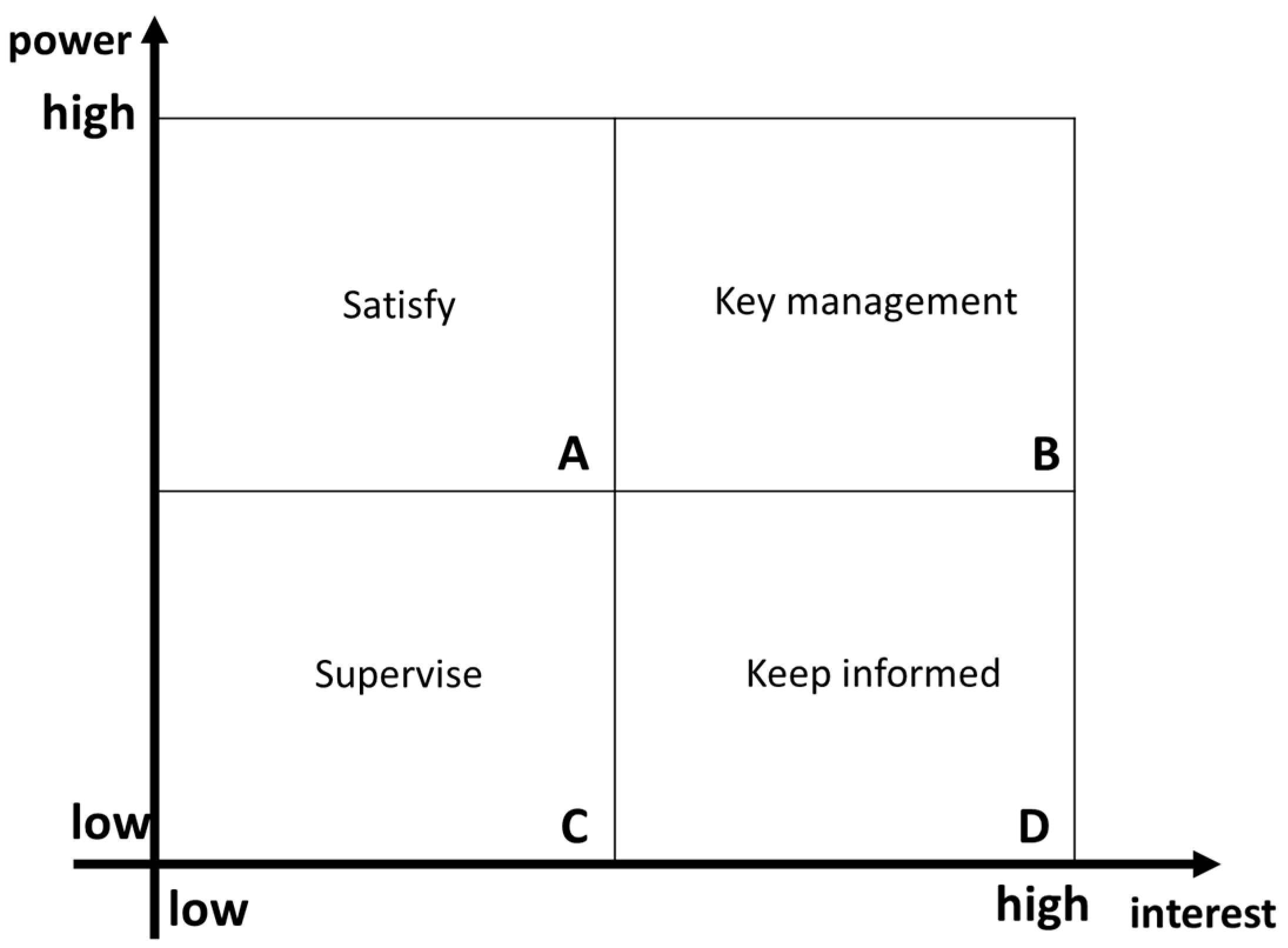 Sustainability 13 10759 g002 550