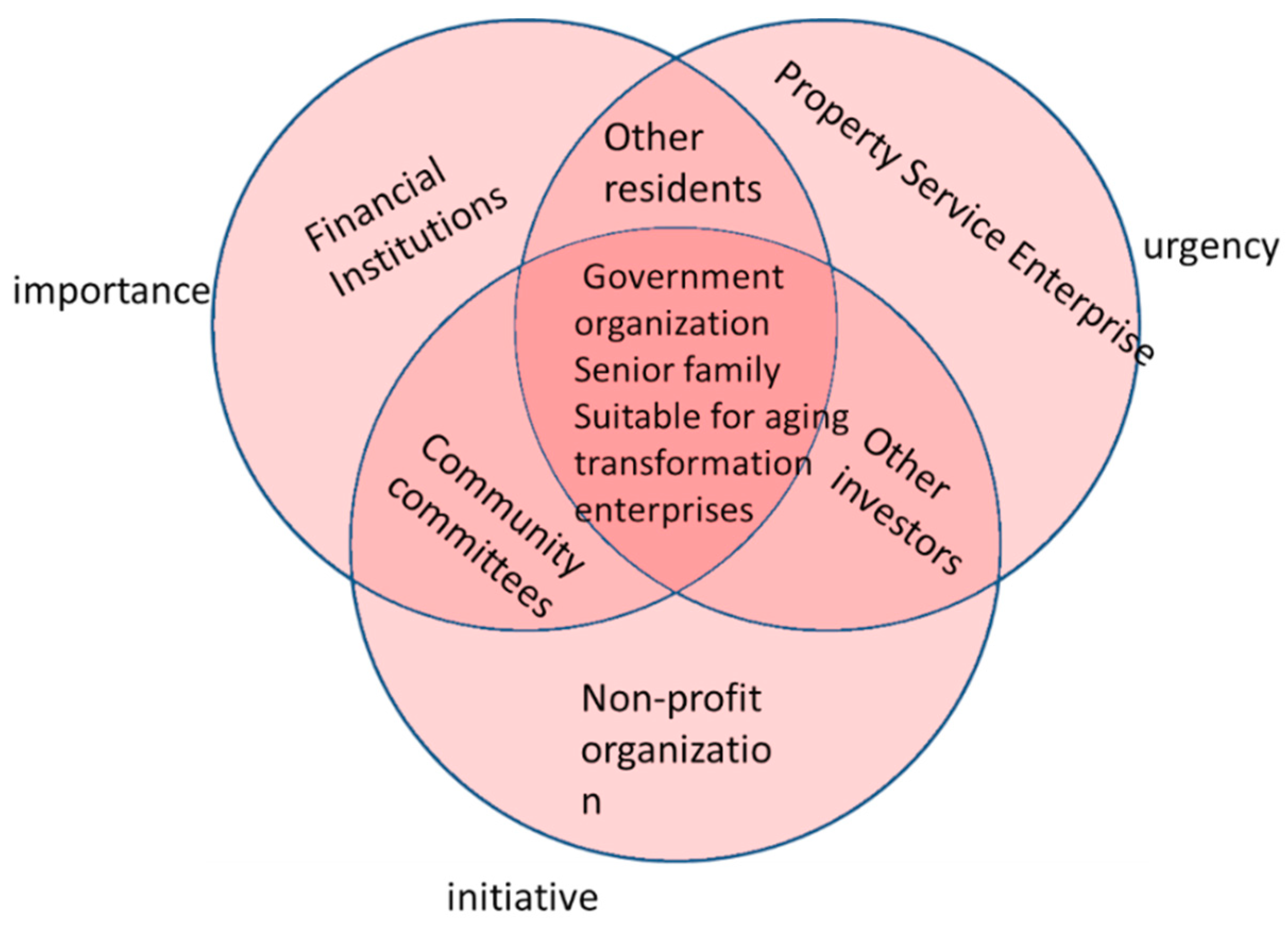 Sustainability 13 10759 g003 550