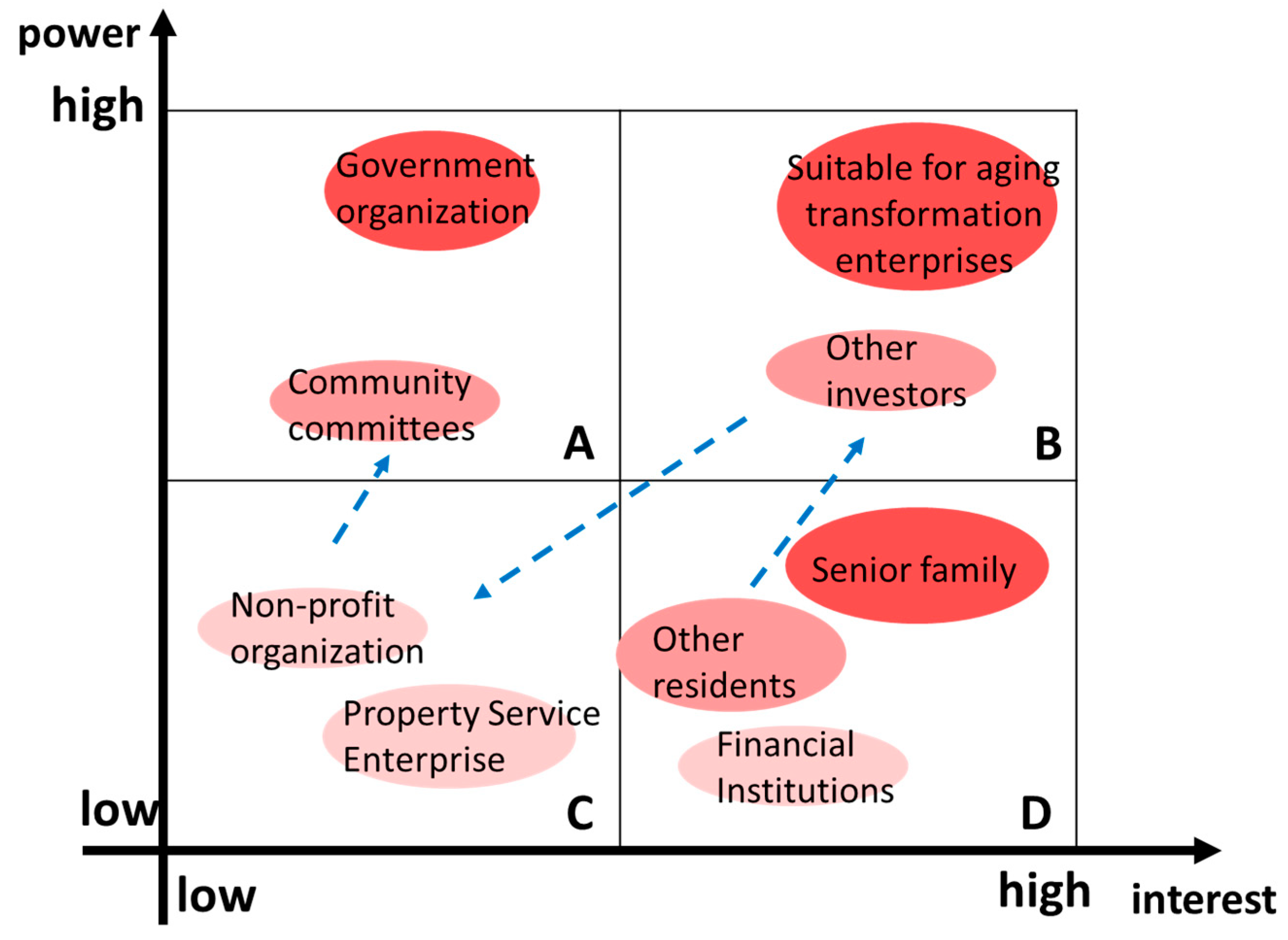 Sustainability 13 10759 g004 550