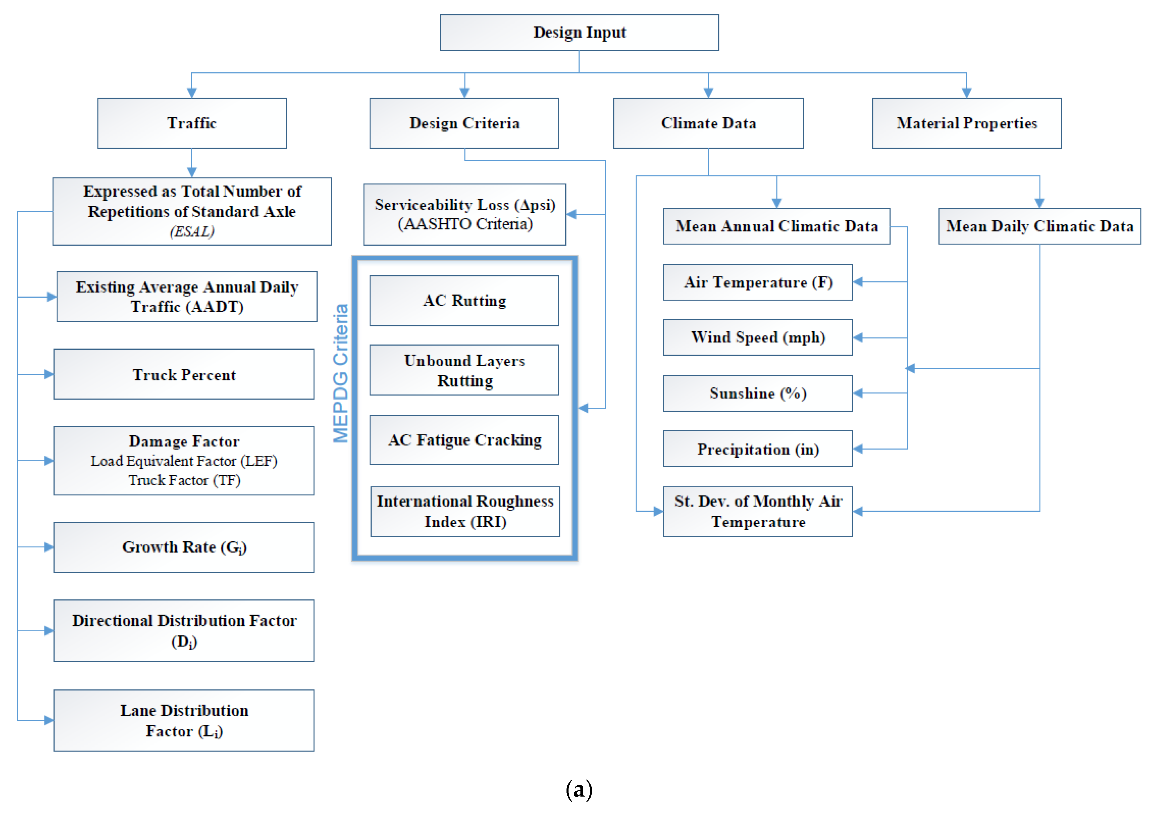 Sustainability 13 10760 g003a 550