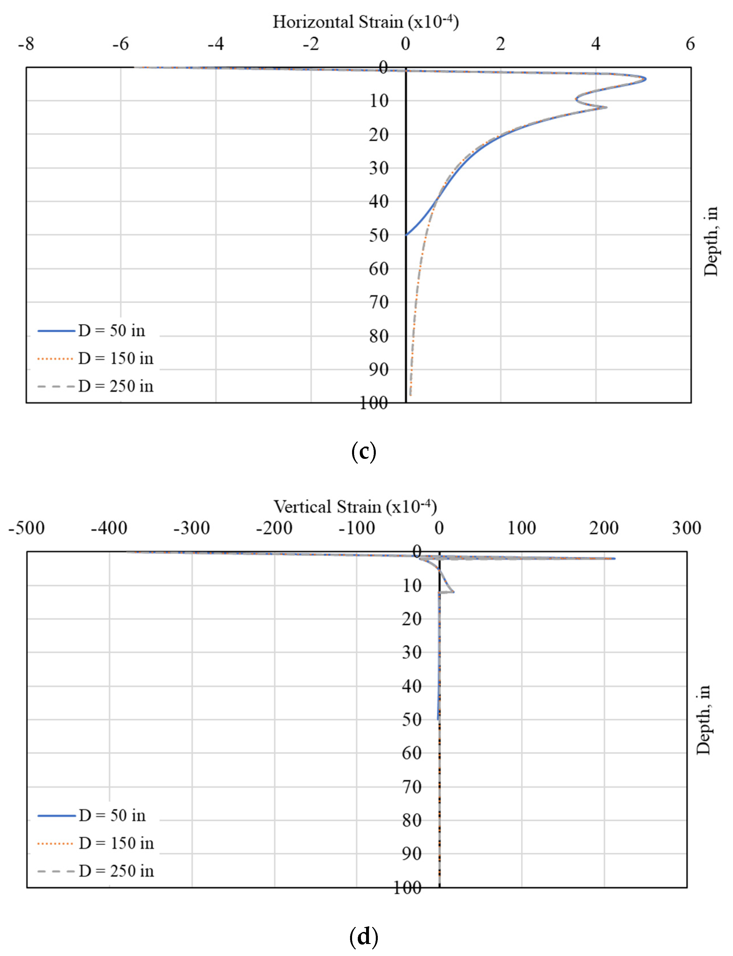 Sustainability 13 10760 g004b 550