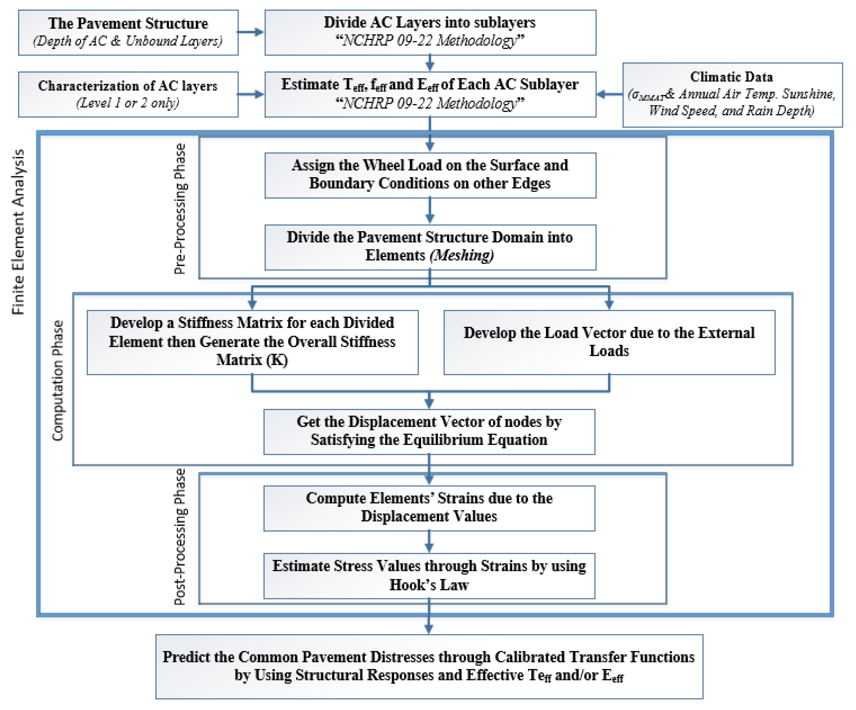 Sustainability 13 10760 g006 550