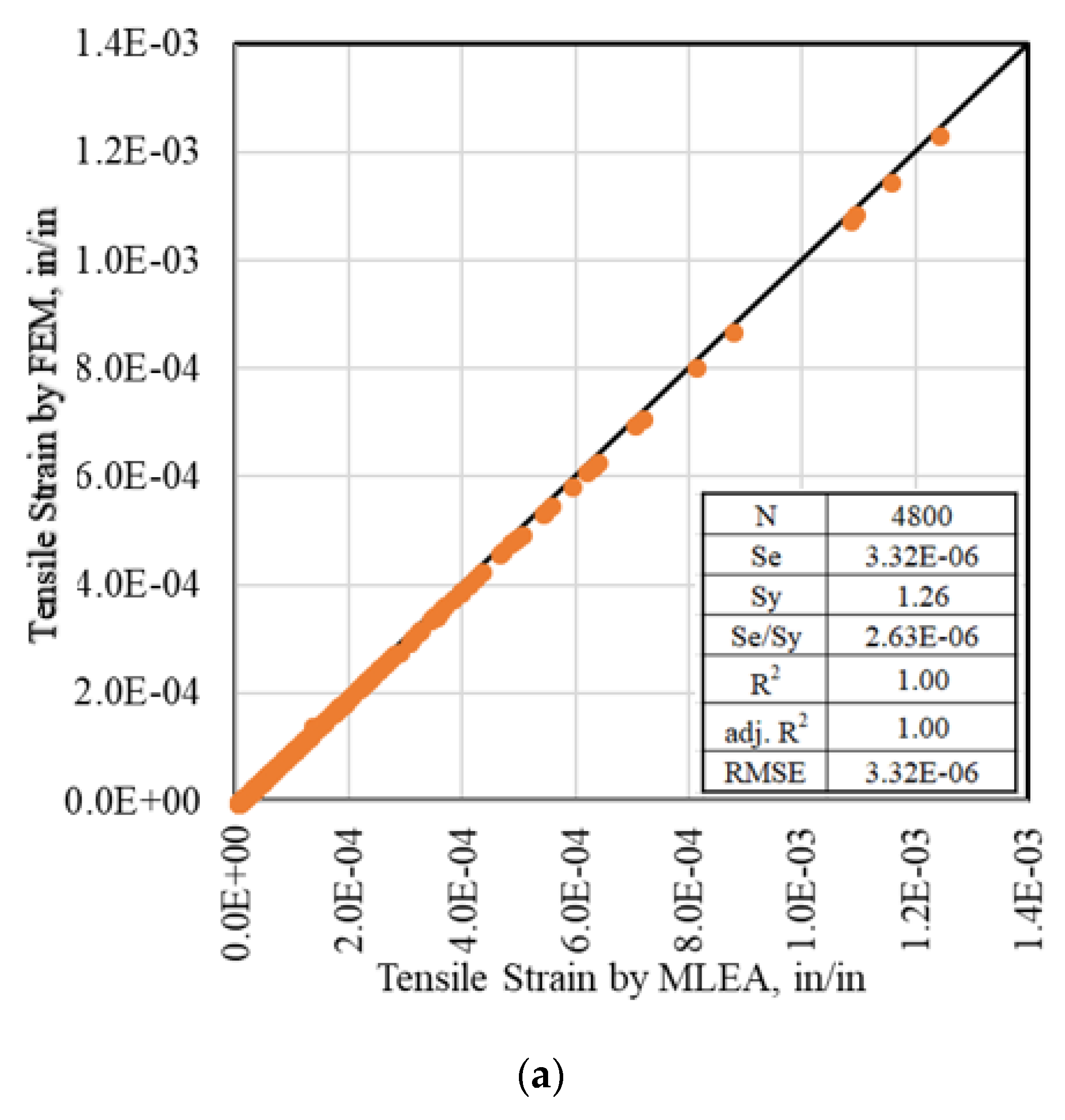 Sustainability 13 10760 g007a 550