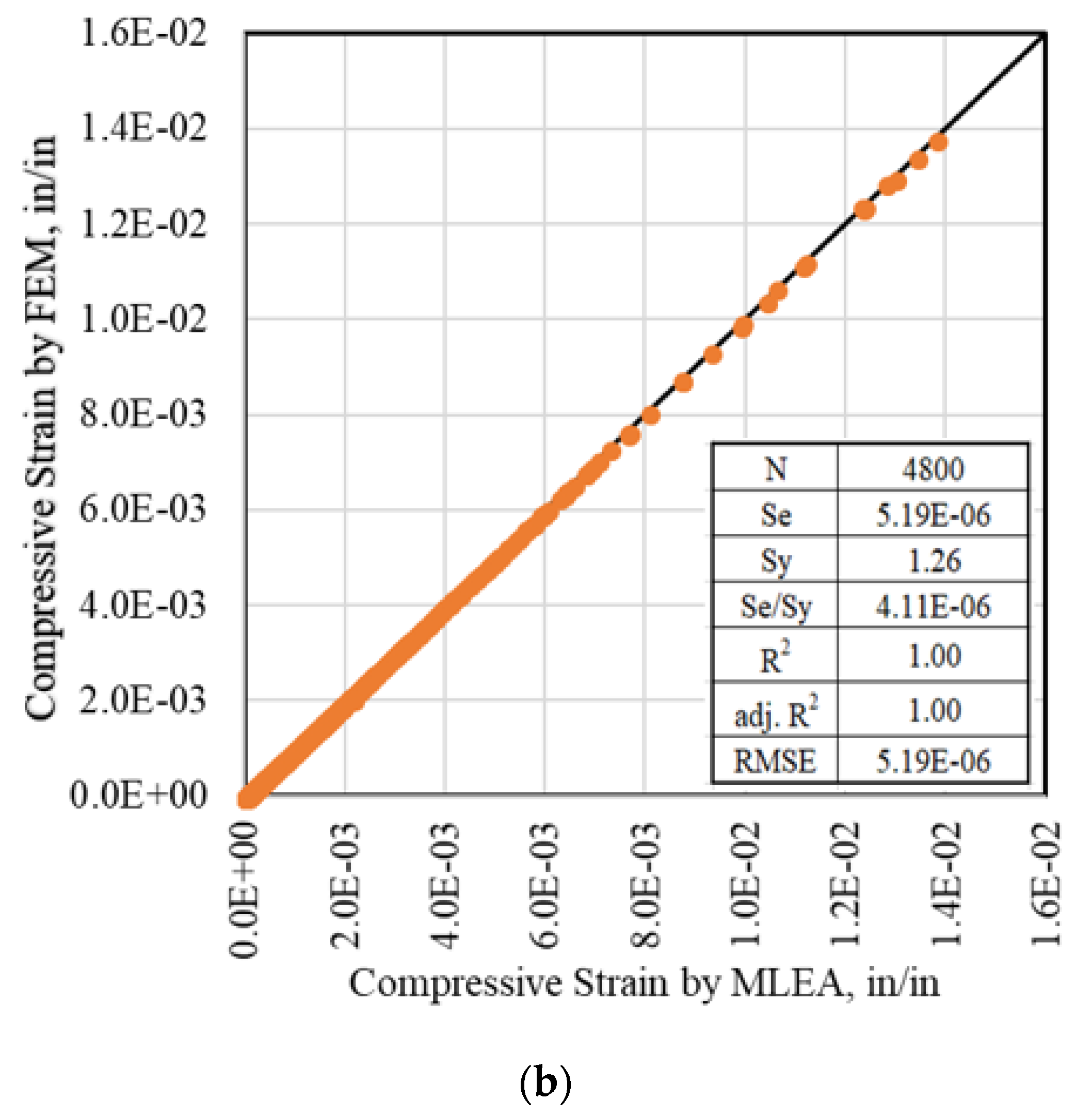 Sustainability 13 10760 g007b 550