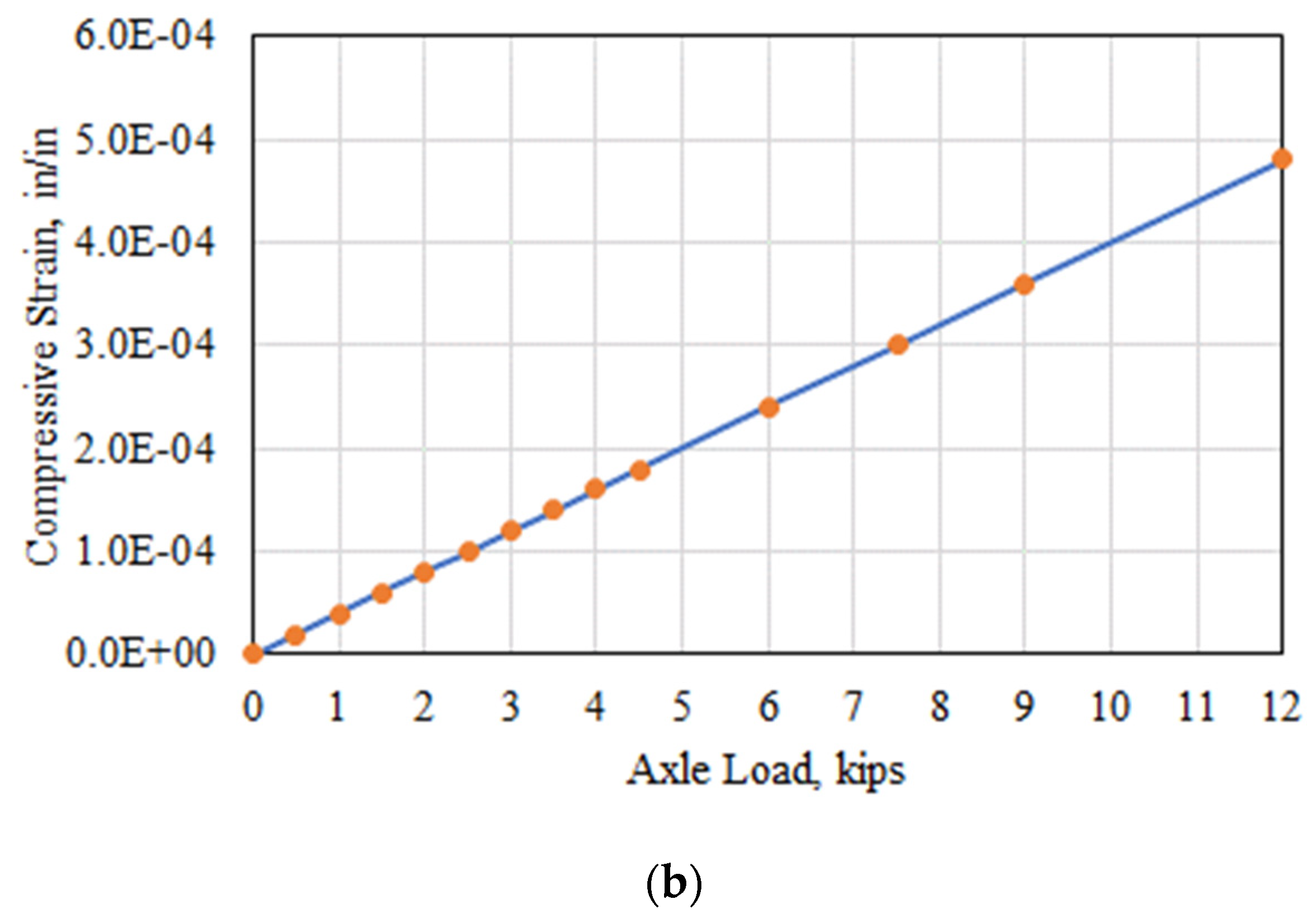 Sustainability 13 10760 g008b 550