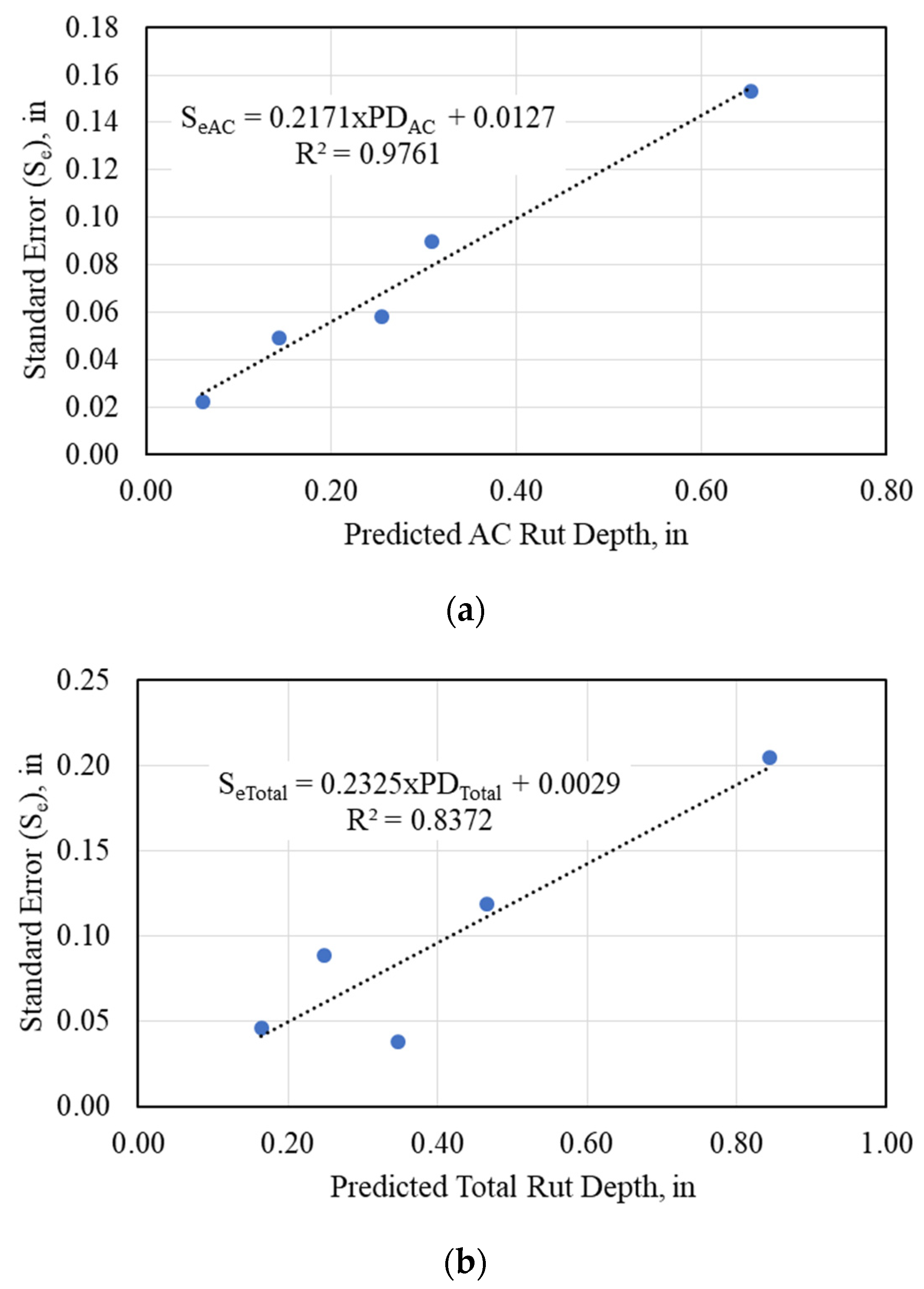 Sustainability 13 10760 g011 550