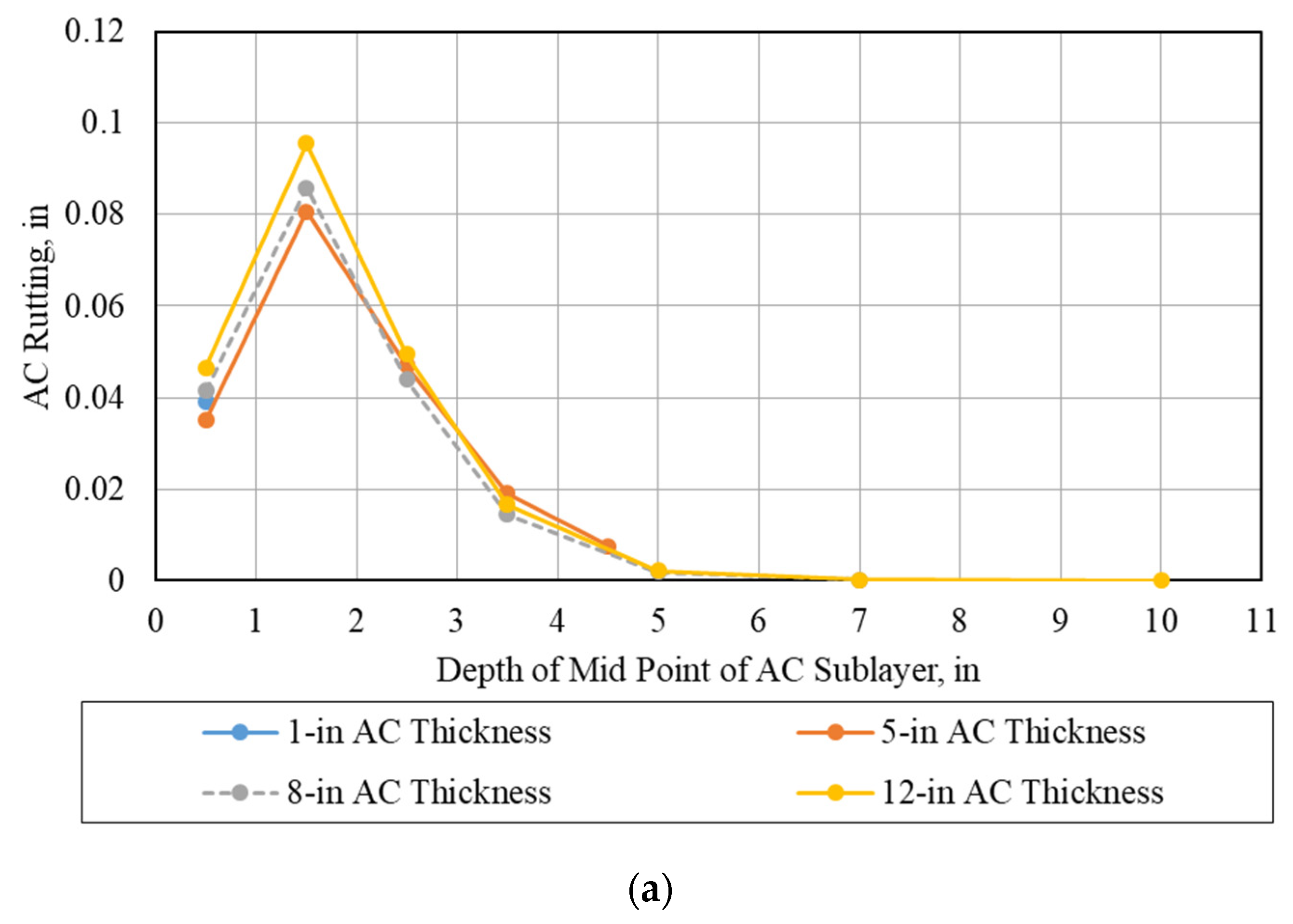 Sustainability 13 10760 g014a 550