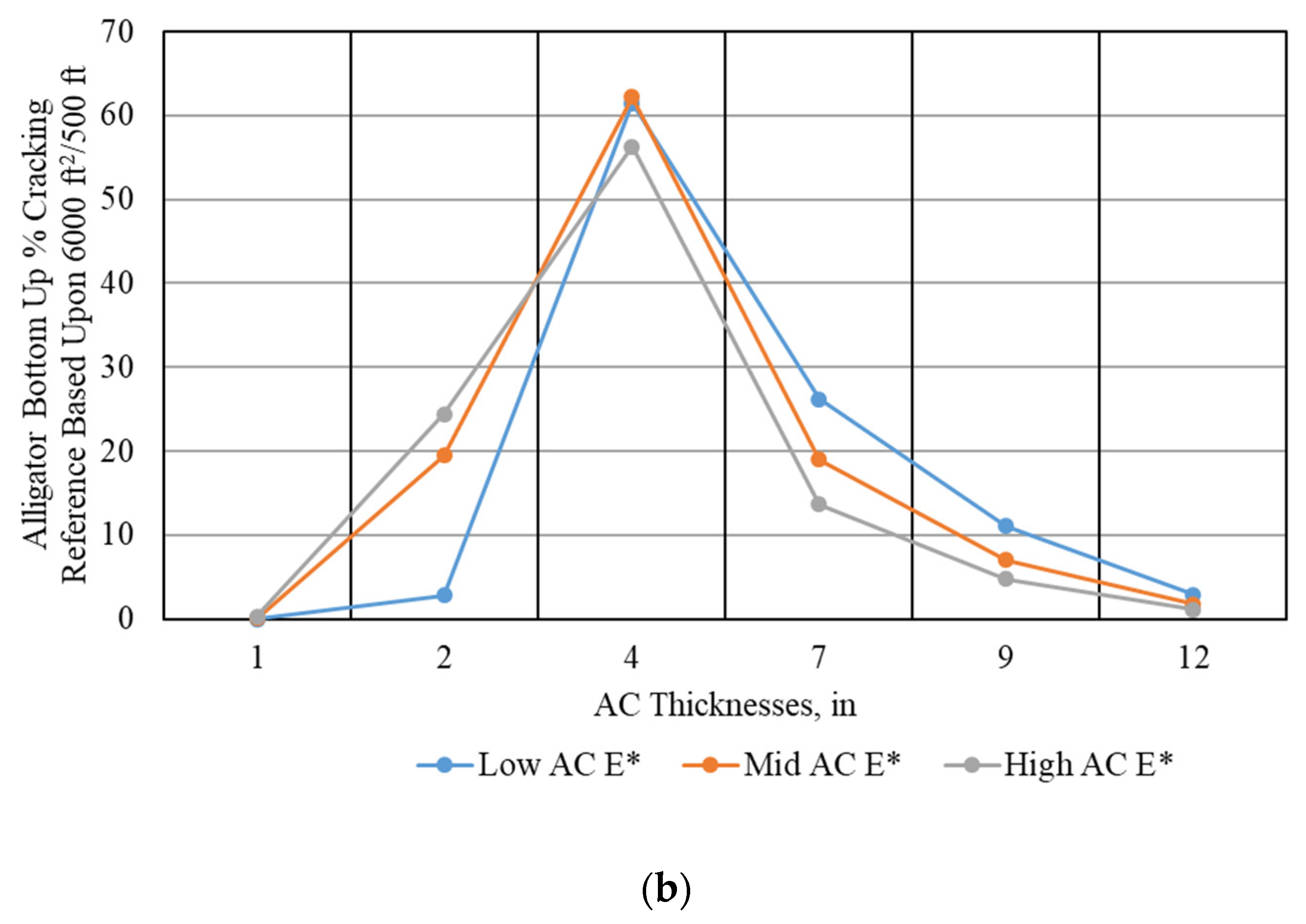 Sustainability 13 10760 g014b 550
