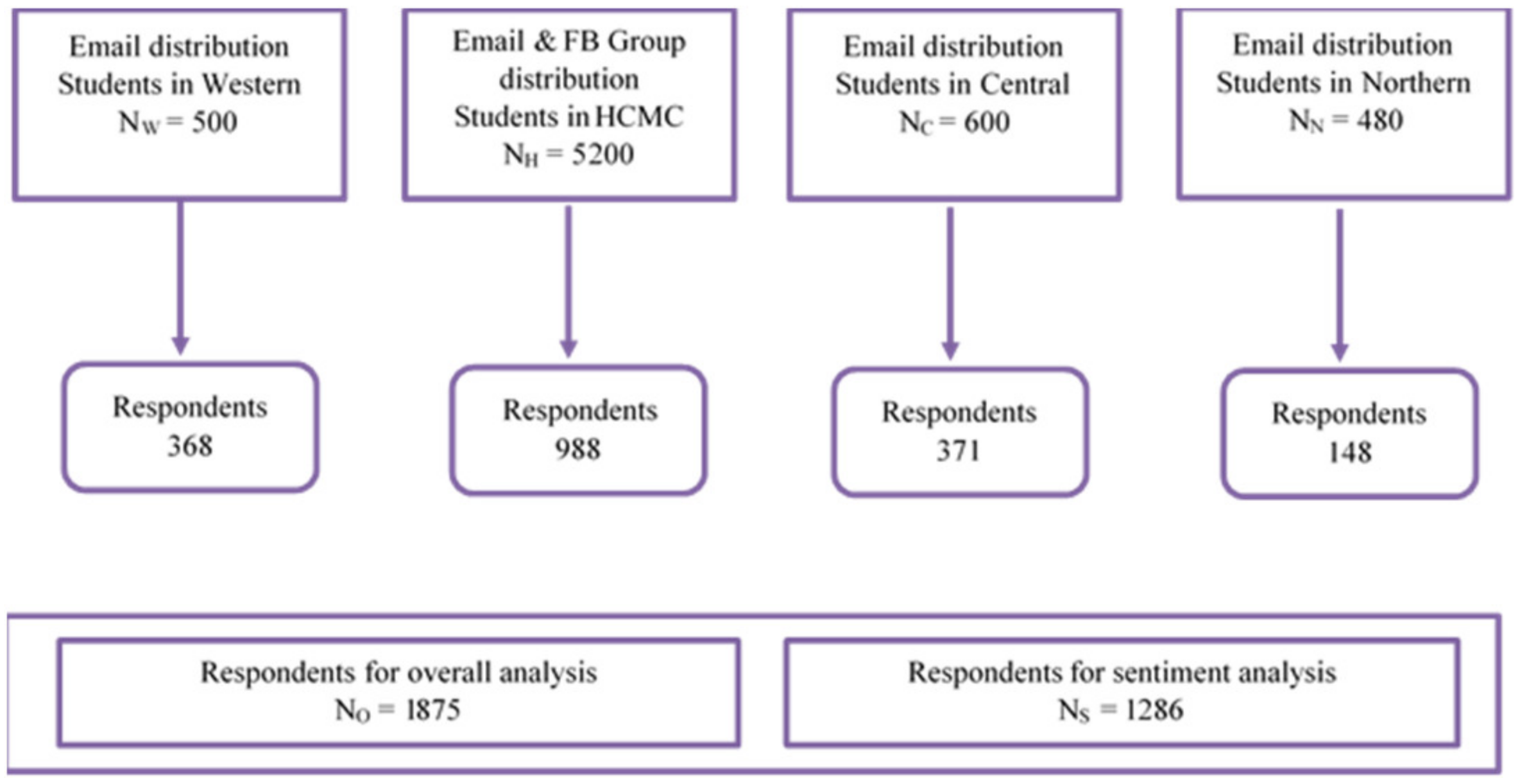 Sustainability 13 10762 g002