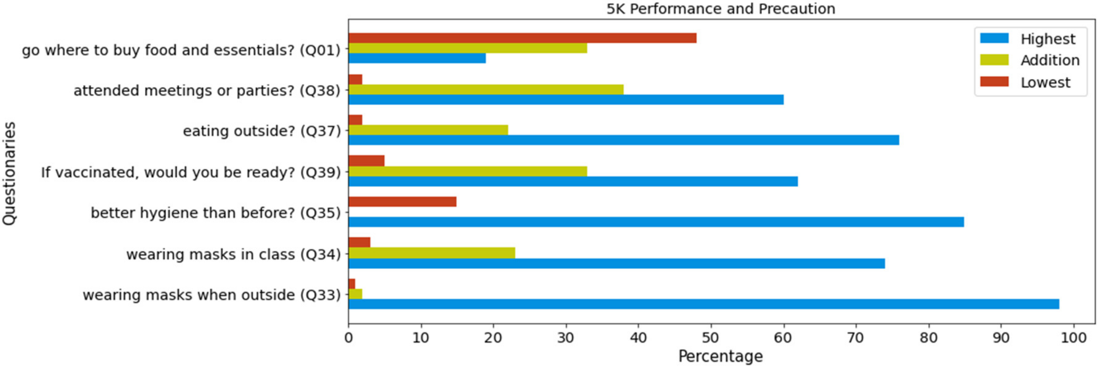 Sustainability 13 10762 g003