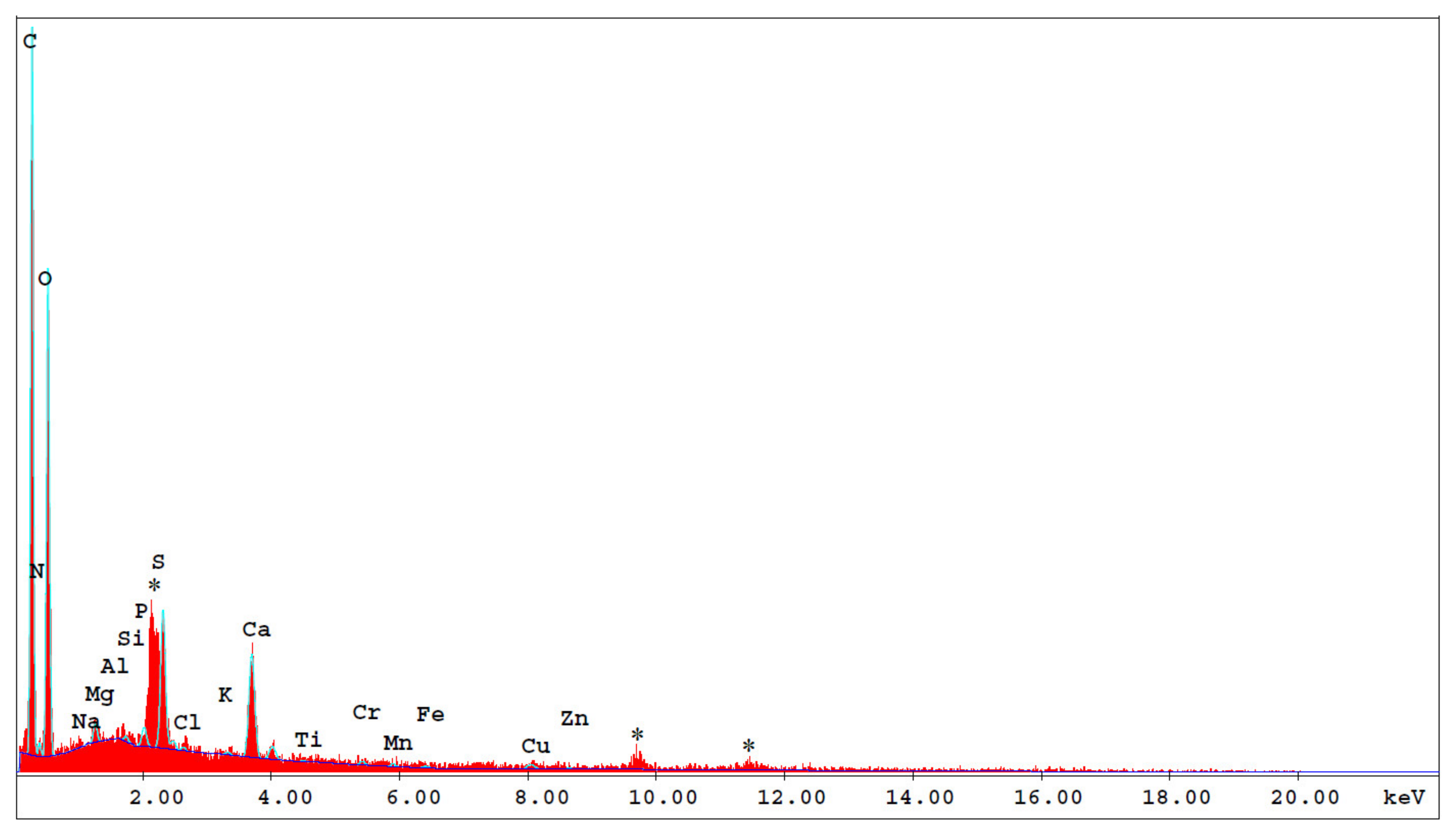 Sustainability 13 10763 g007