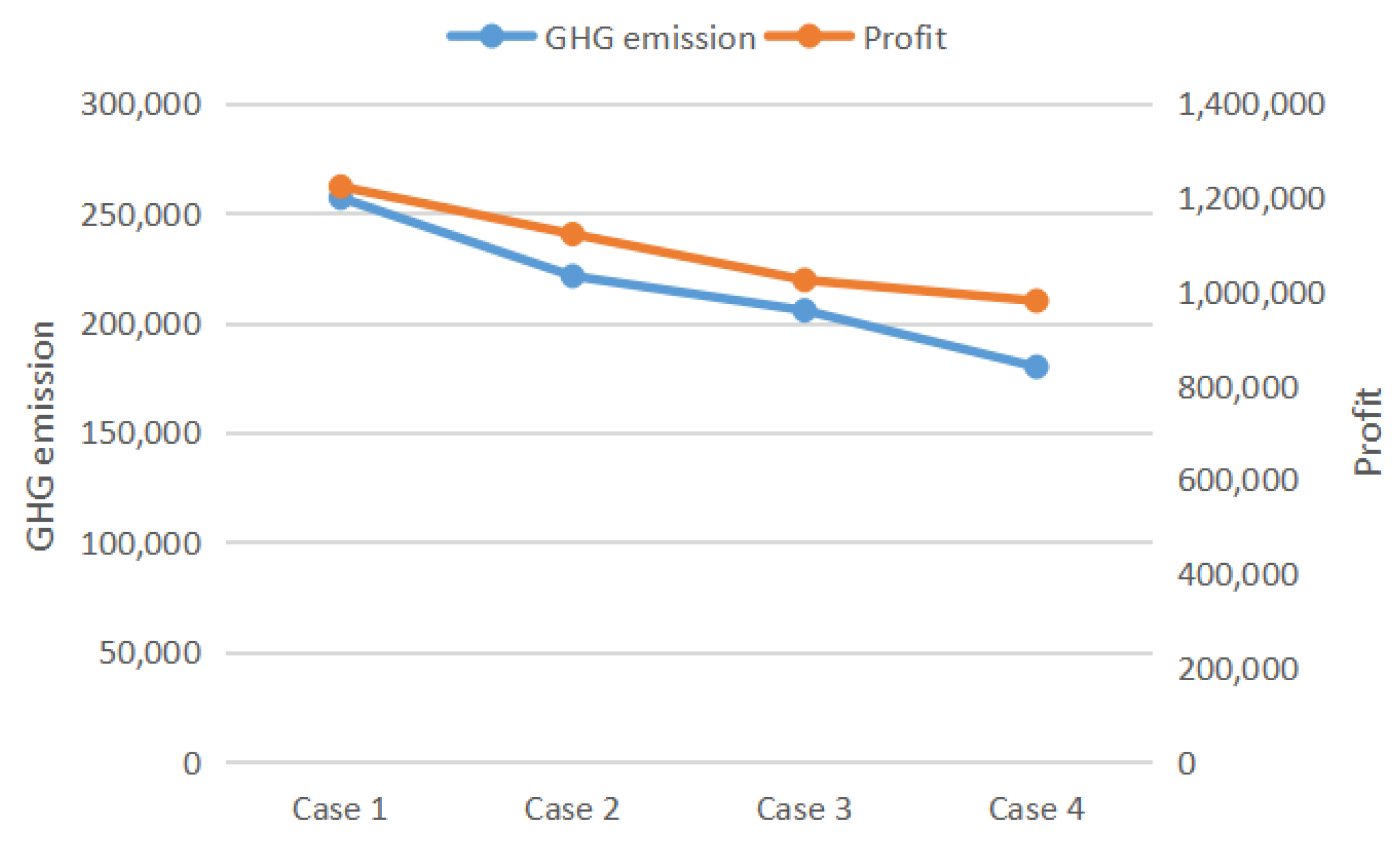 Sustainability 13 10764 g006