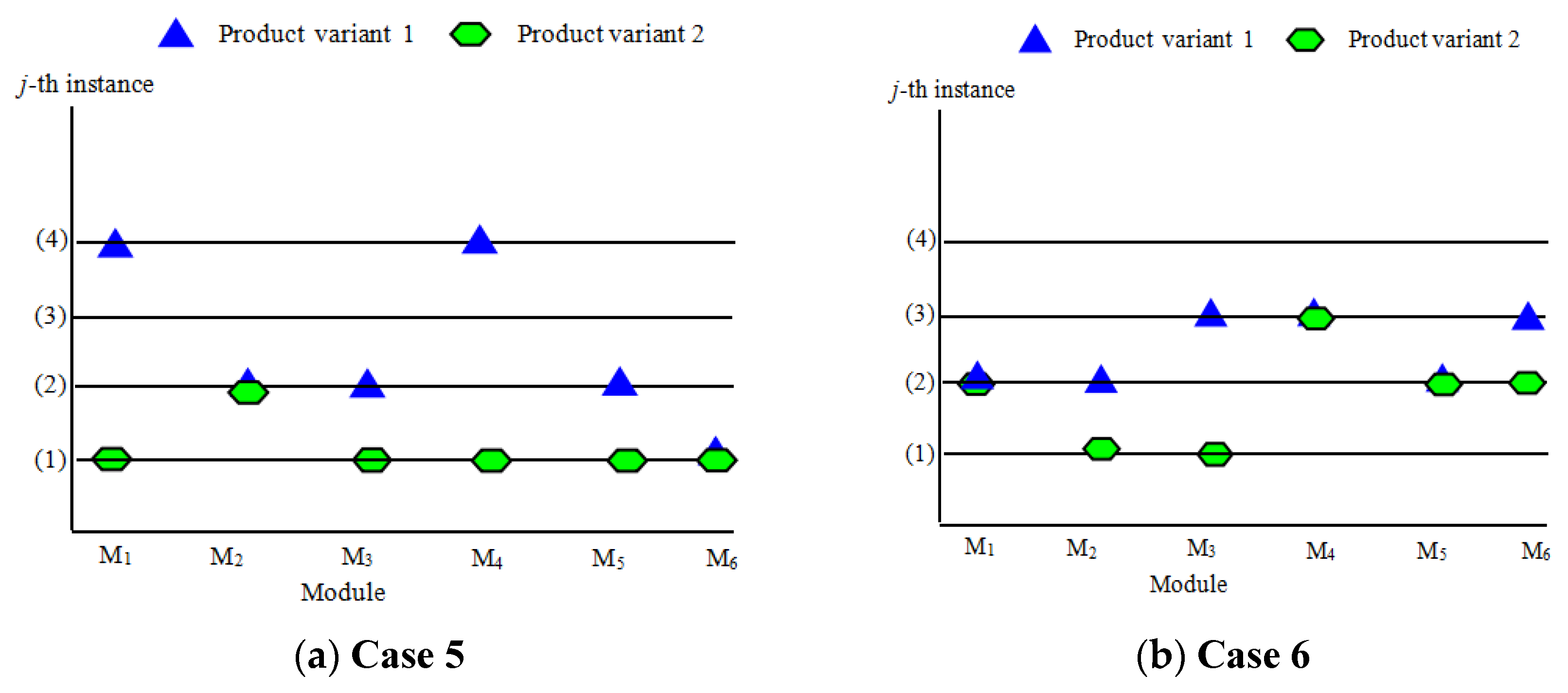 Sustainability 13 10764 g007
