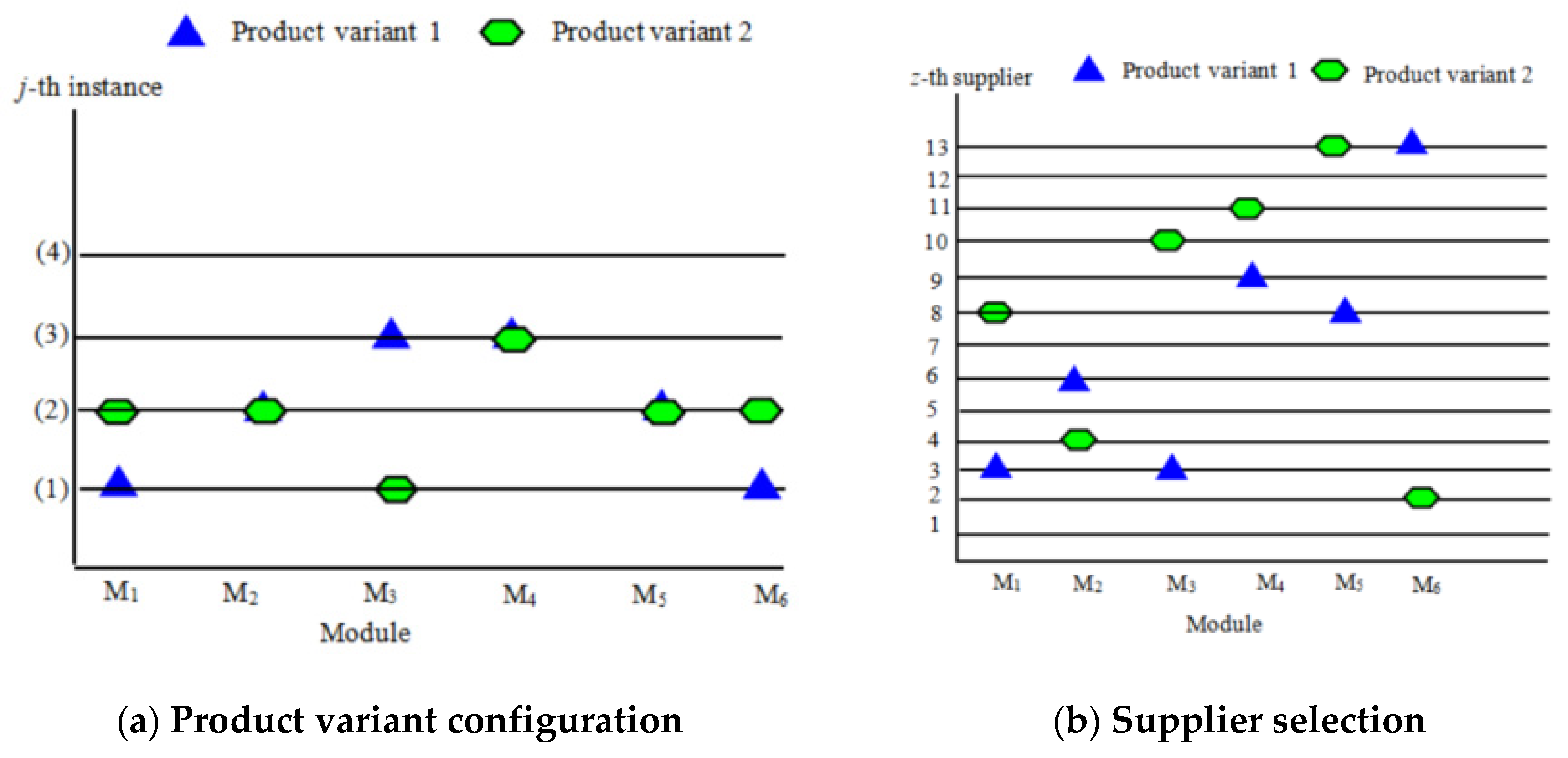 Sustainability 13 10764 g009