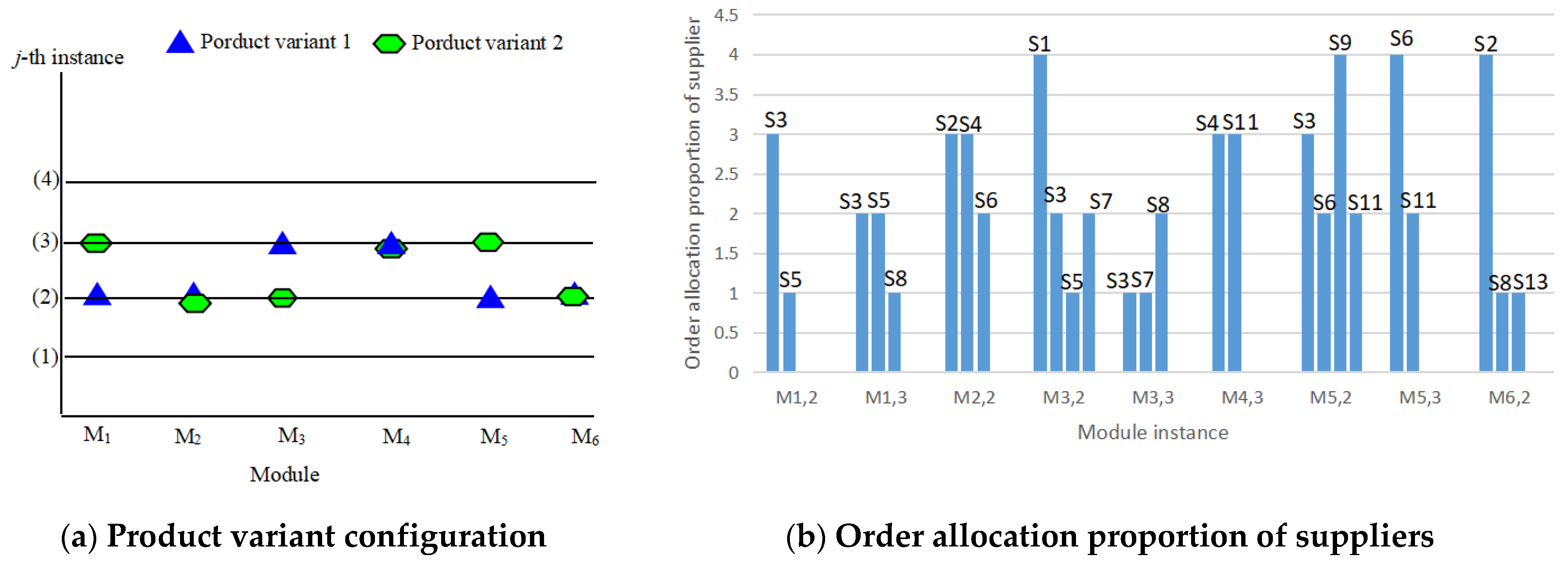 Sustainability 13 10764 g010