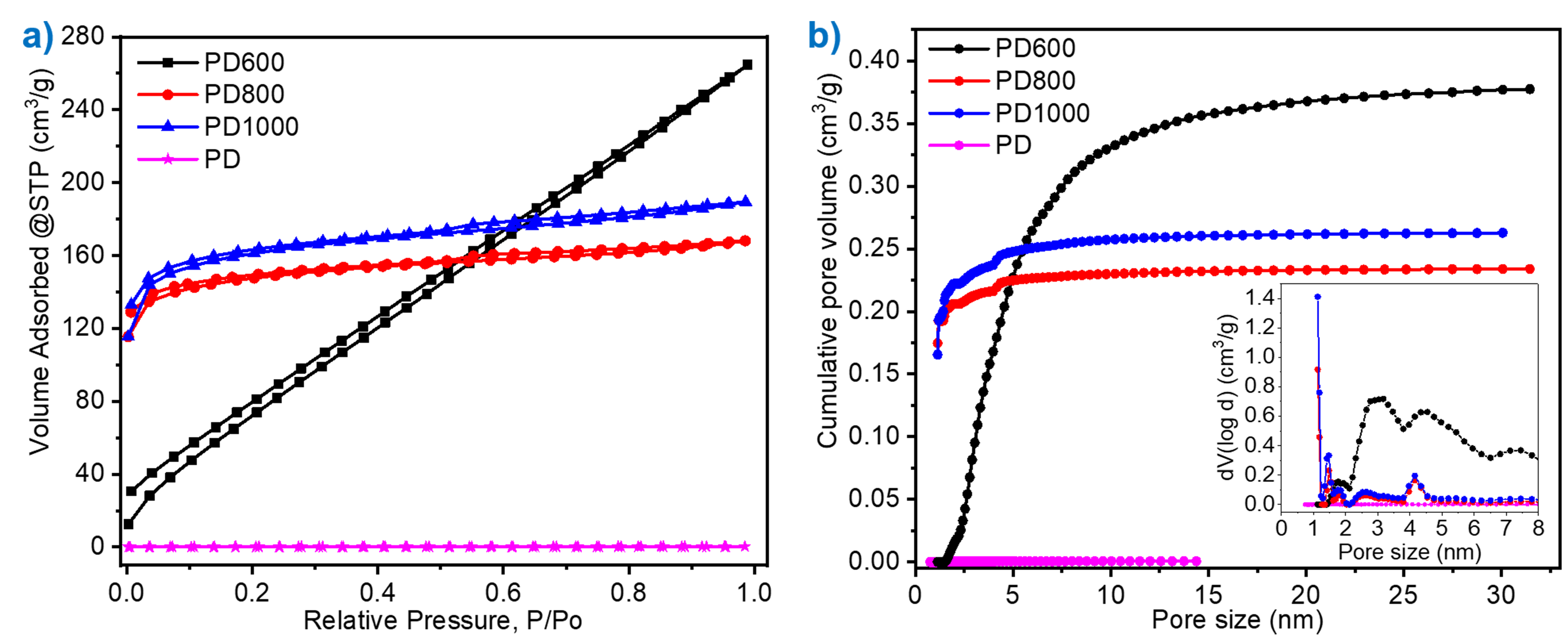 Sustainability 13 10765 g006