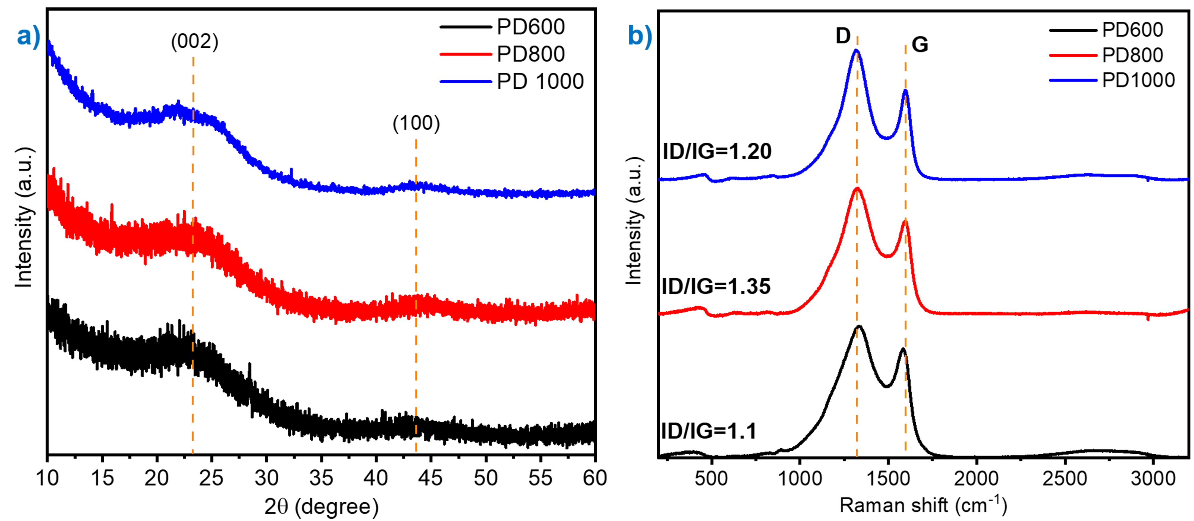 Sustainability 13 10765 g007