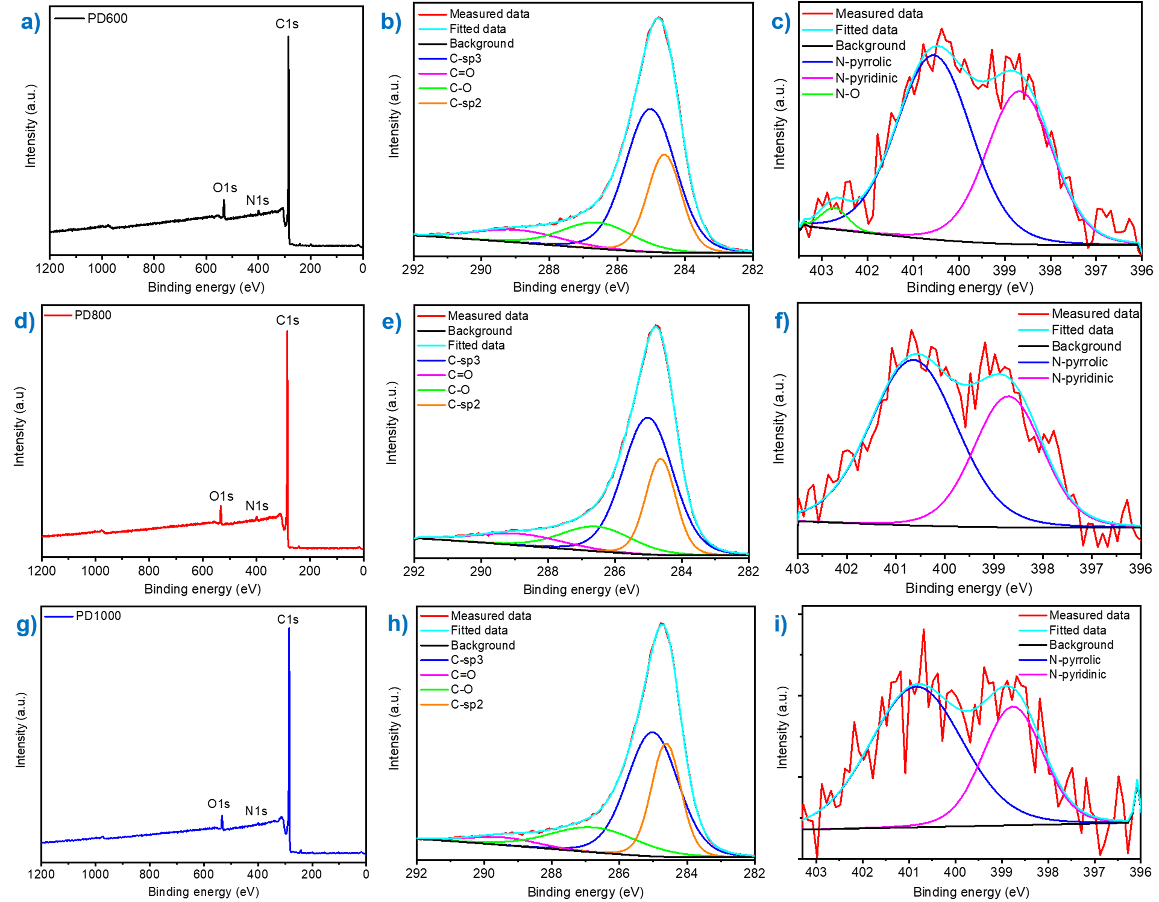 Sustainability 13 10765 g008