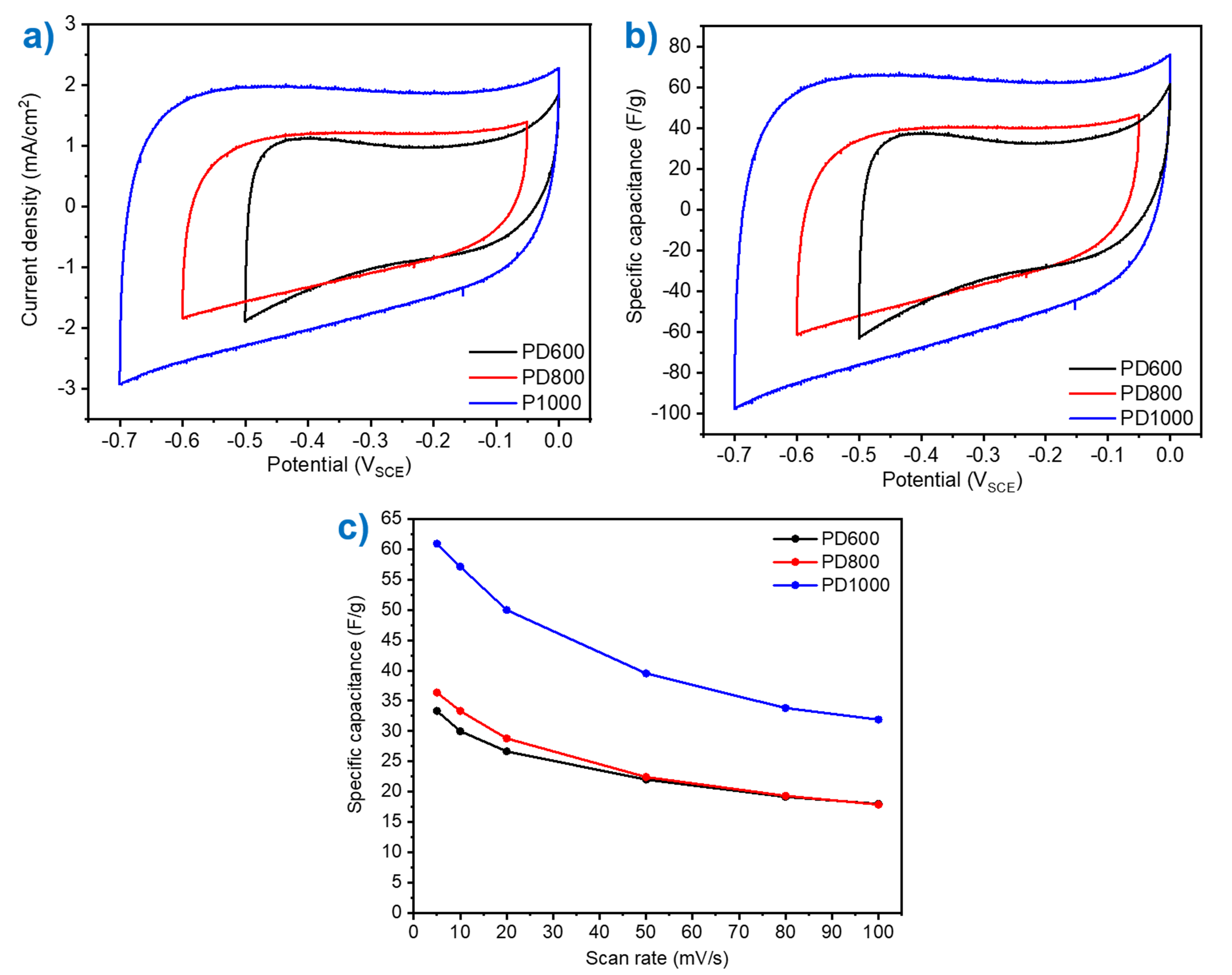 Sustainability 13 10765 g010