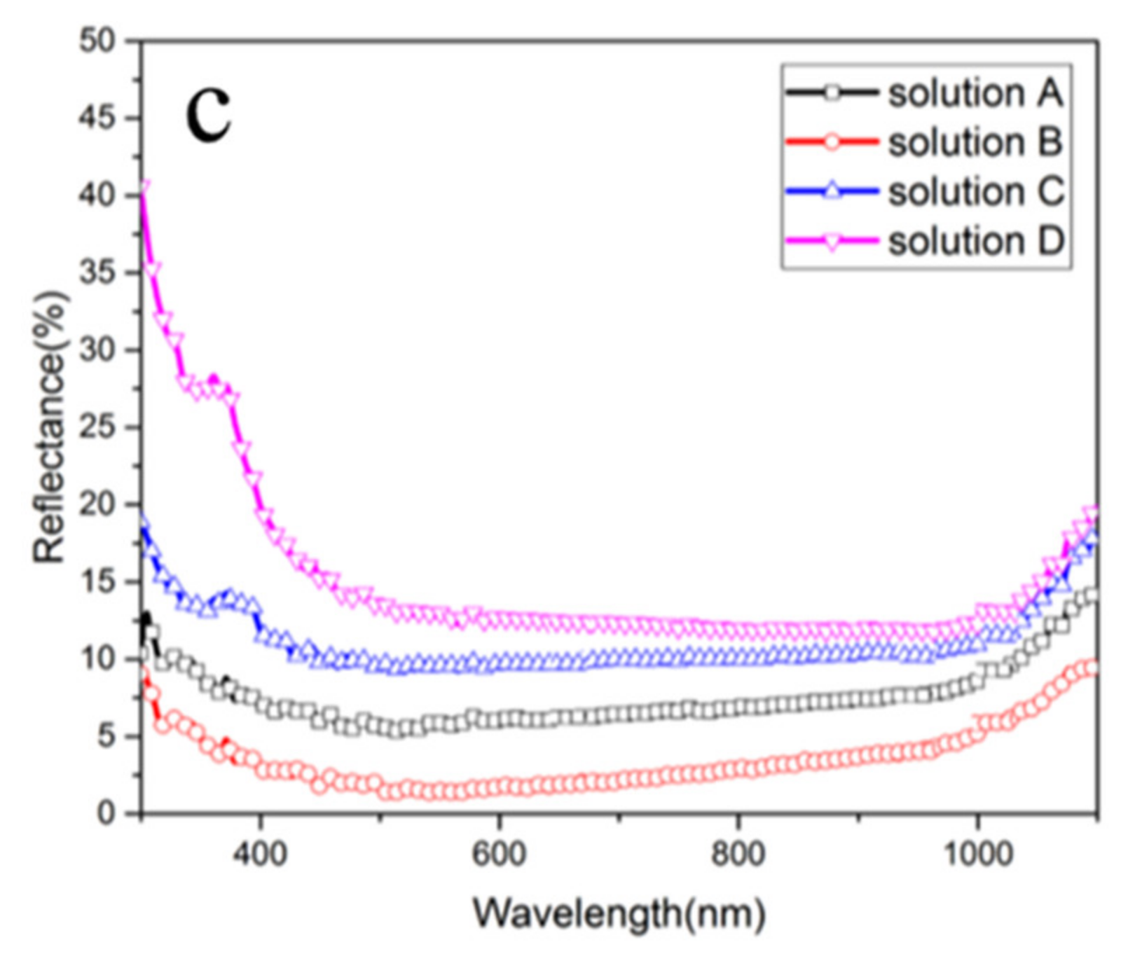 Sustainability 13 10766 g010b 550
