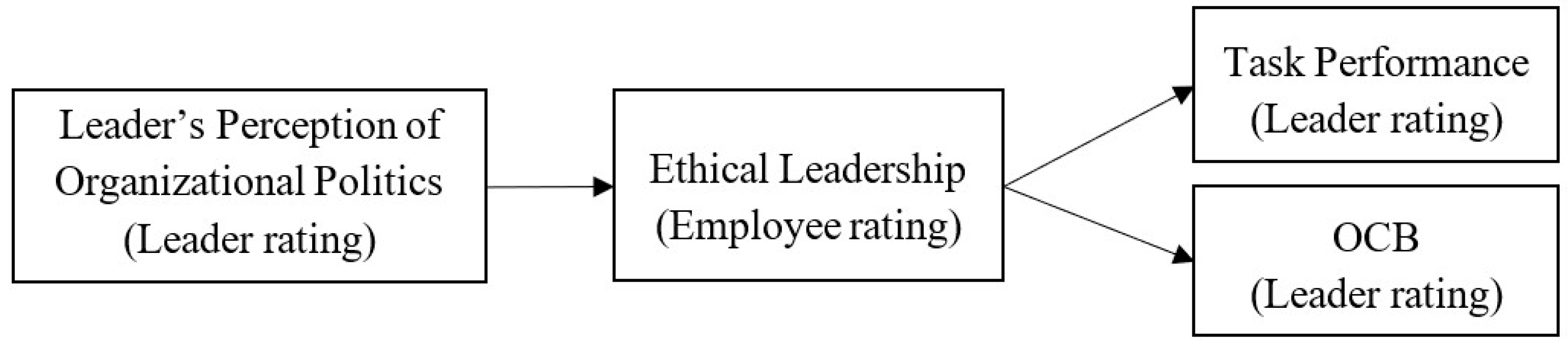 Sustainability 13 10767 g001