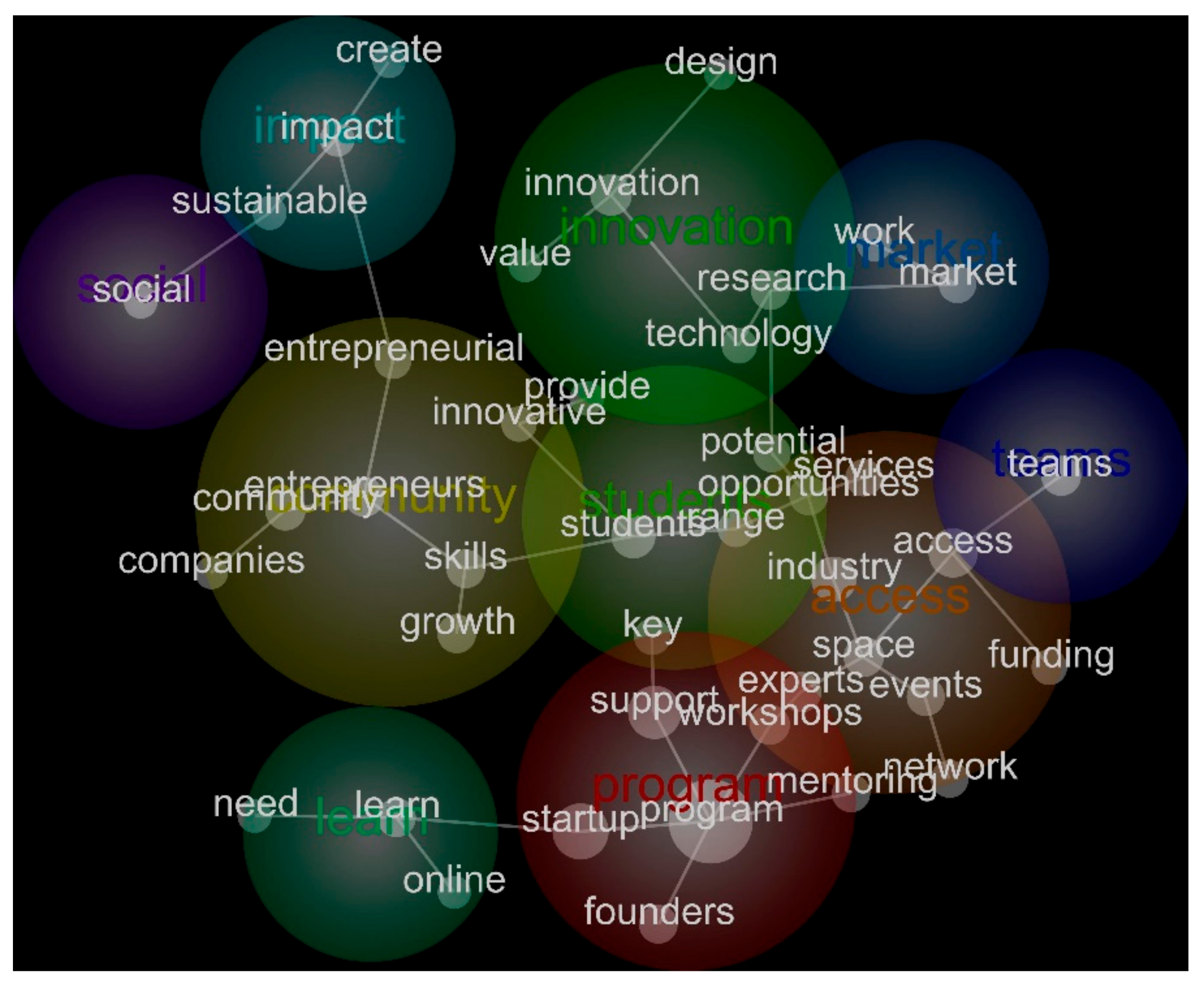 Sustainability 13 10769 g001 550