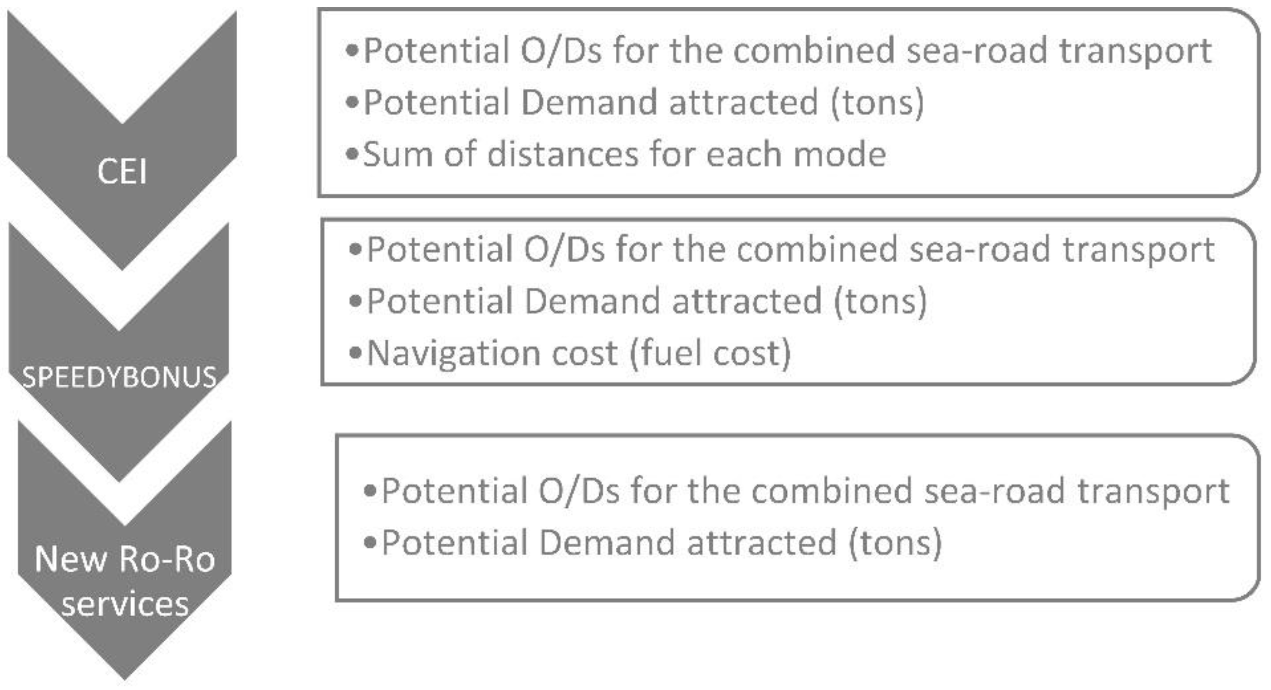 Sustainability 13 10773 g002 Sustainability 13 10773 g002
