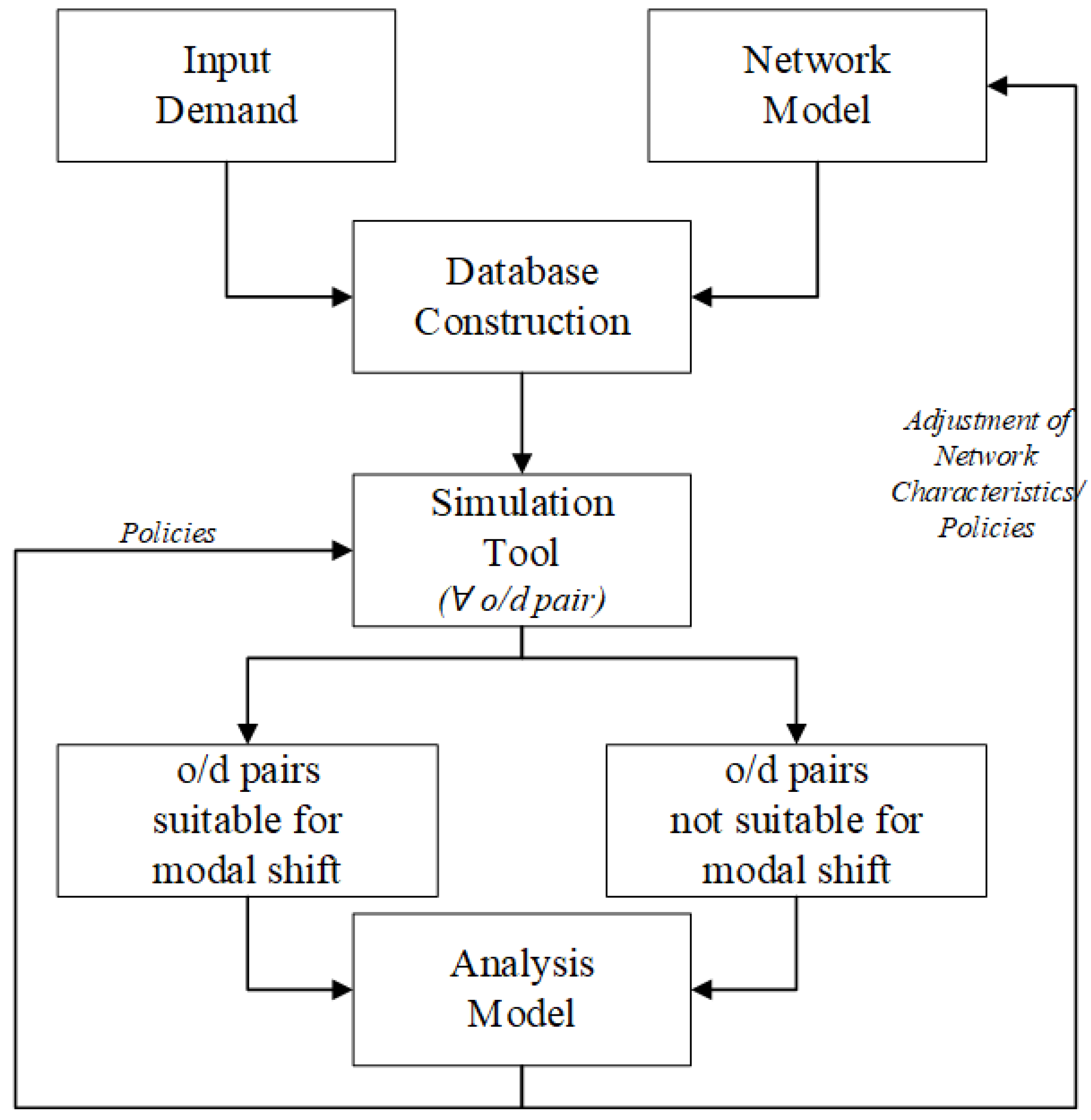 Sustainability 13 10773 g003 Sustainability 13 10773 g003