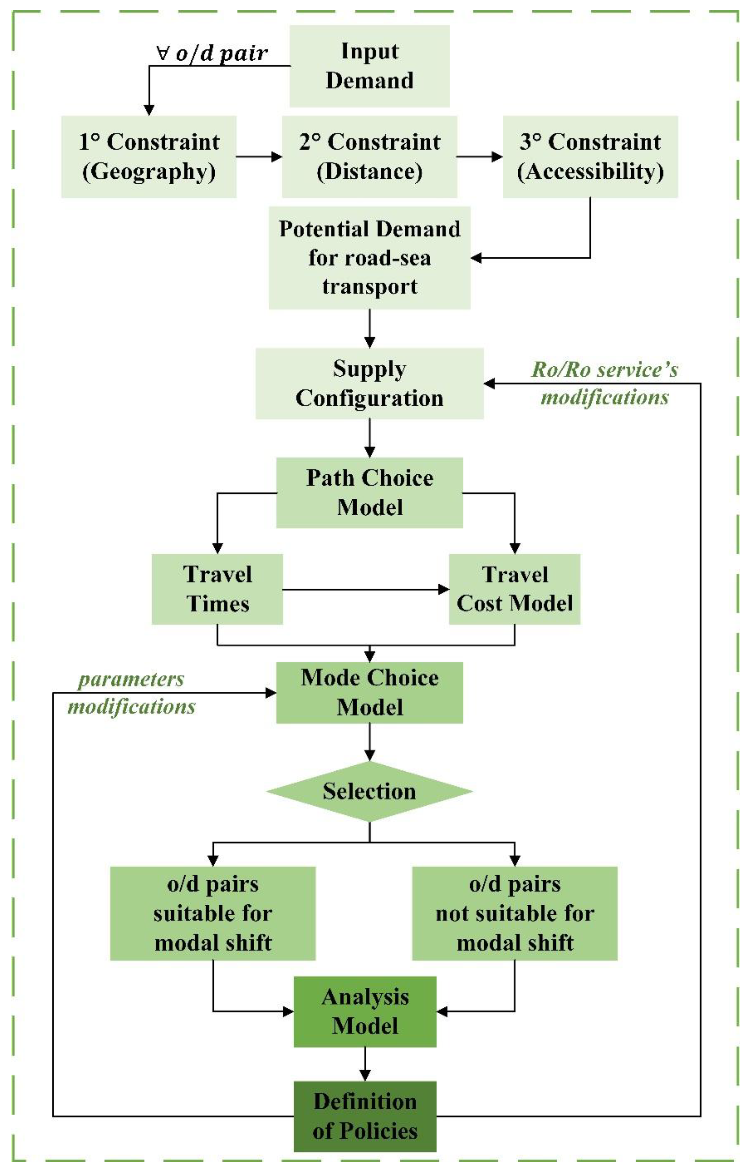 Sustainability 13 10773 g004 Sustainability 13 10773 g004