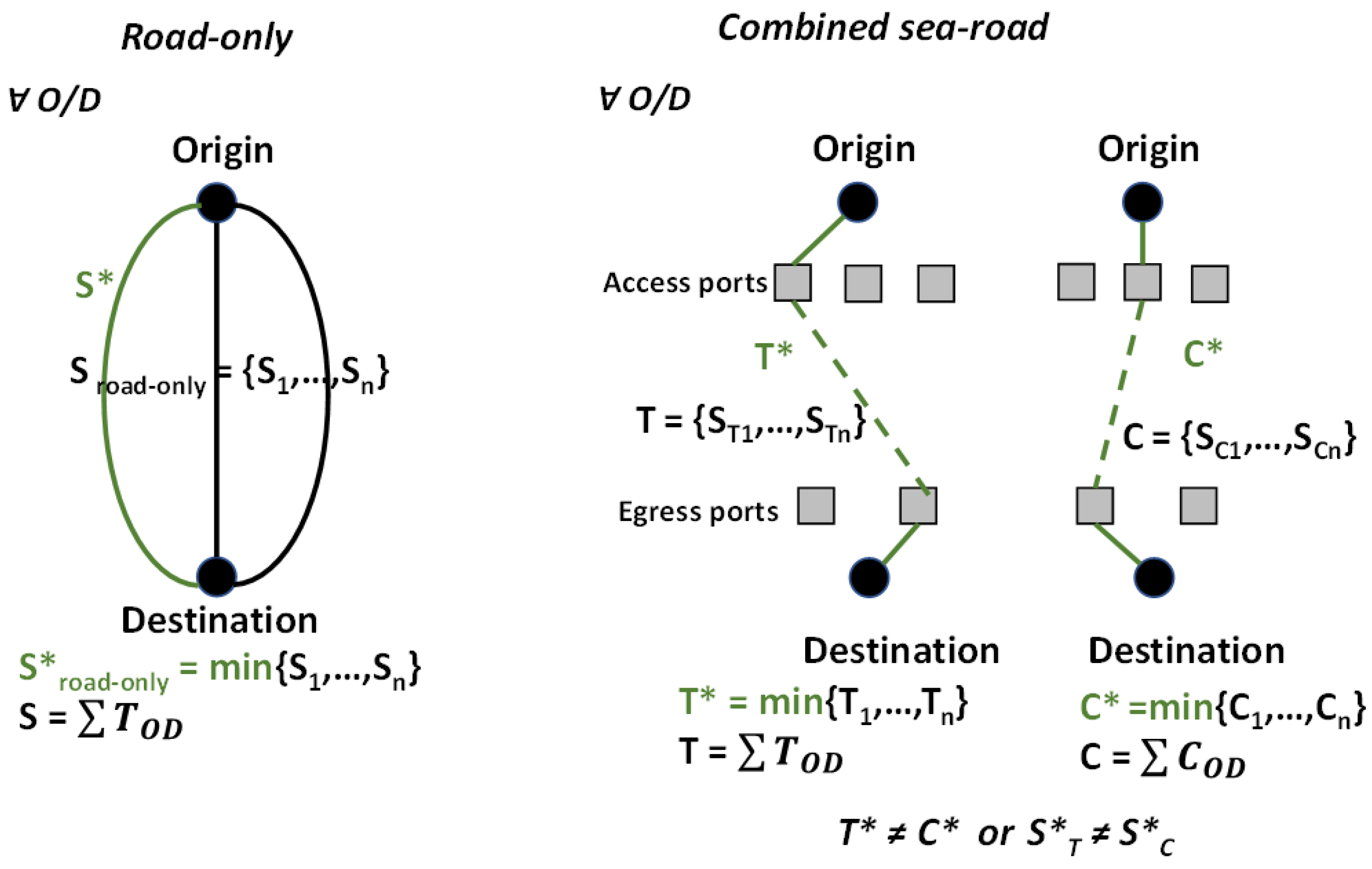 Sustainability 13 10773 g005 Sustainability 13 10773 g005