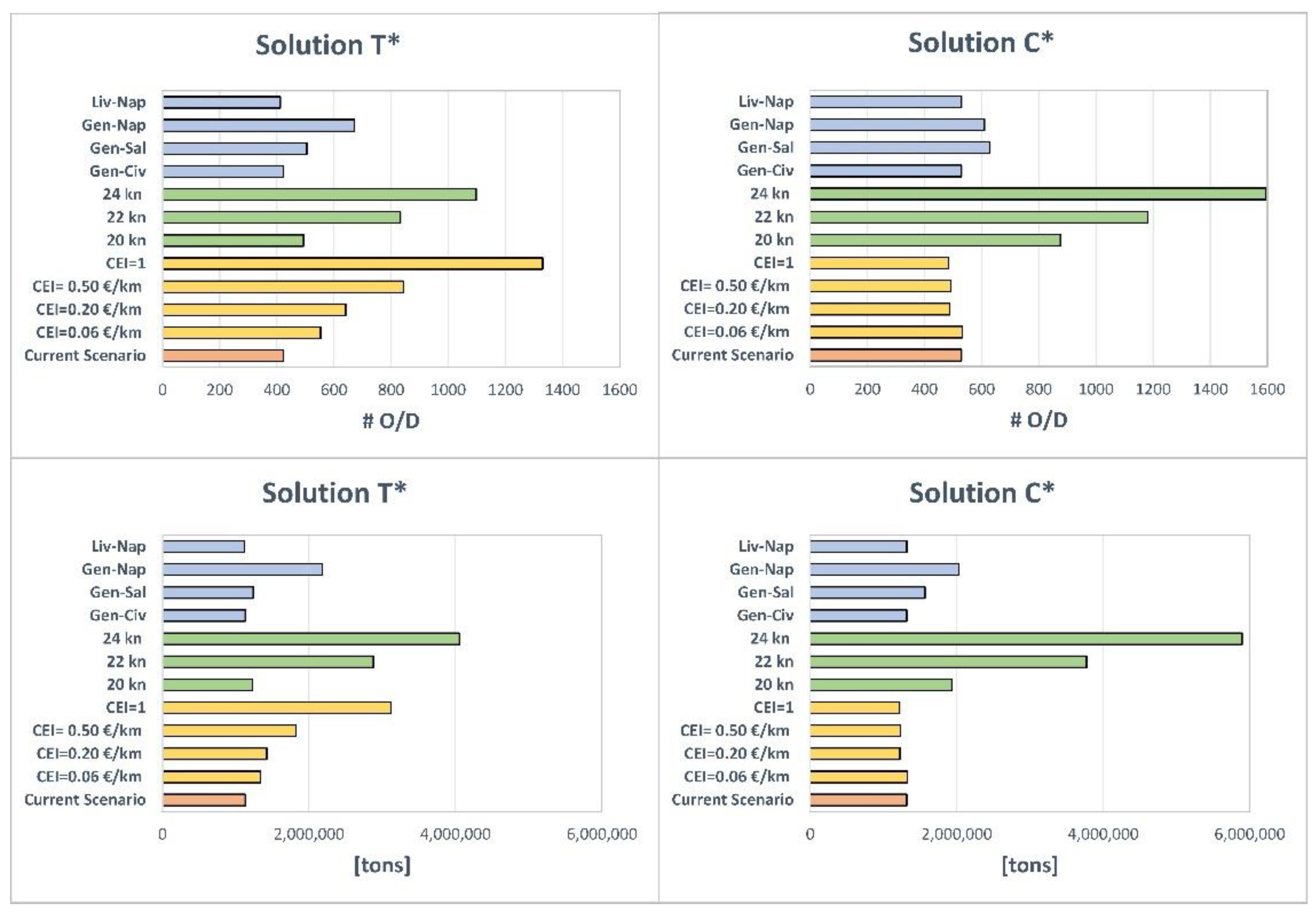 Sustainability 13 10773 g008 Sustainability 13 10773 g008