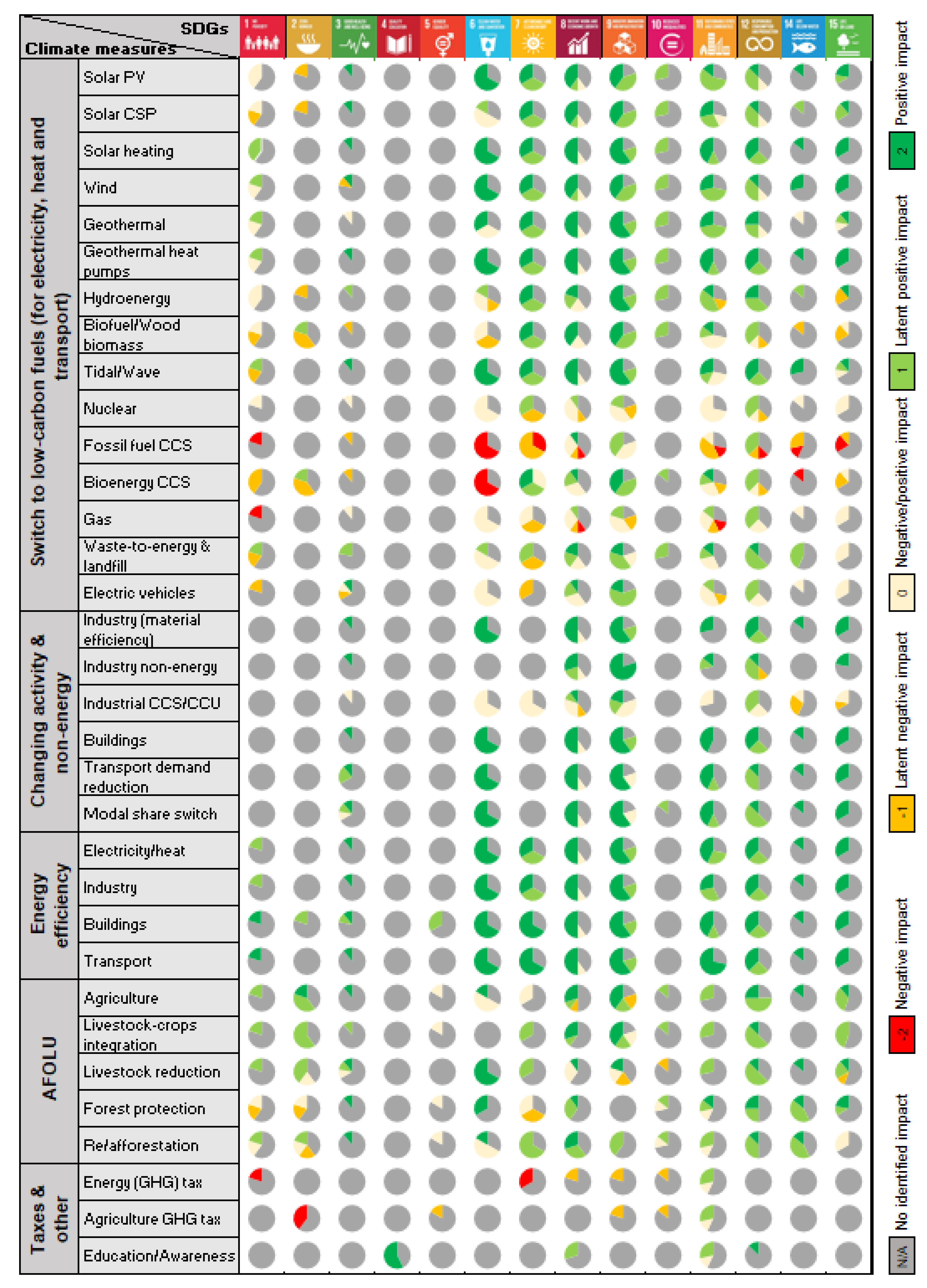 Sustainability 13 10774 g002 Sustainability 13 10774 g002