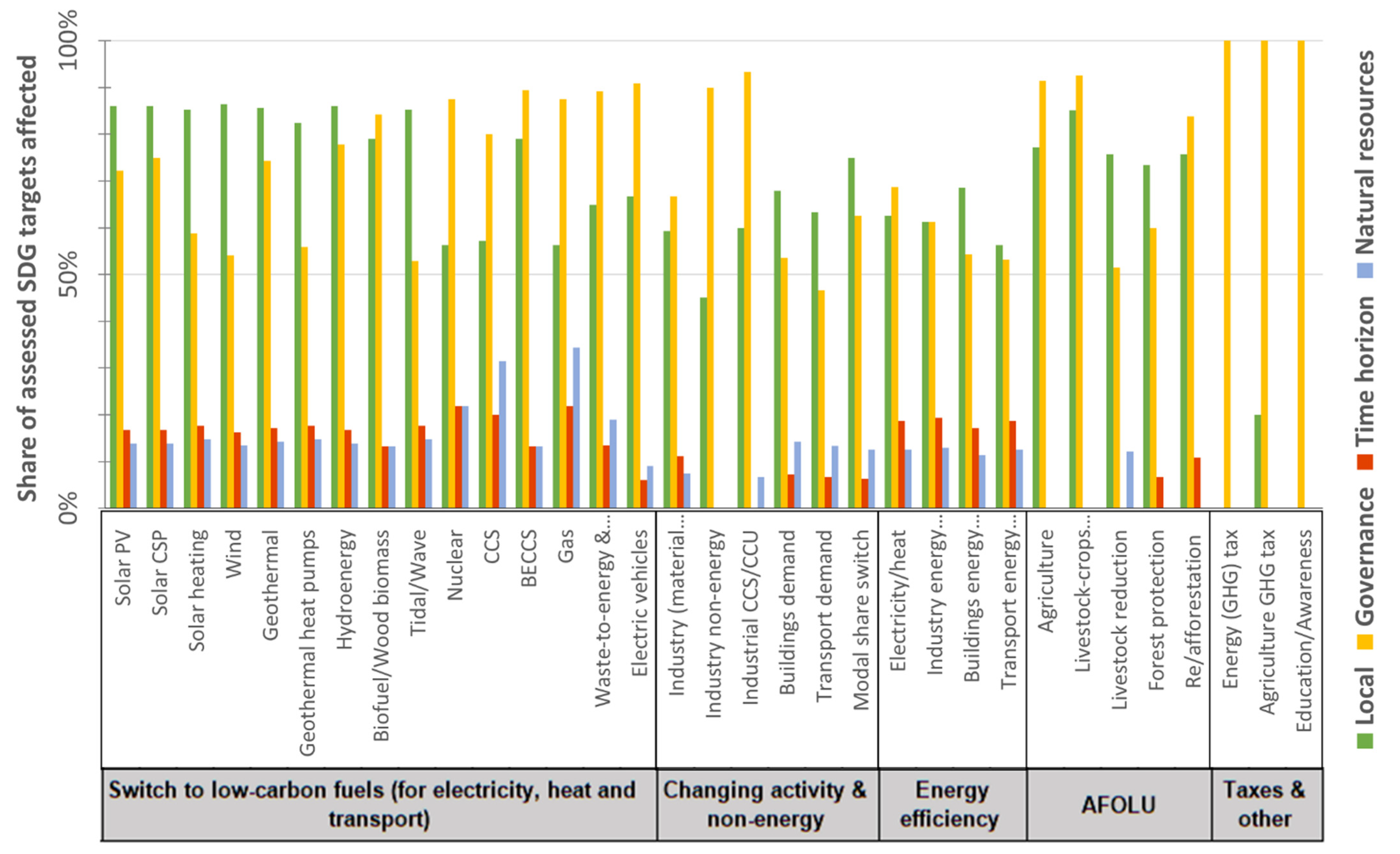 Sustainability 13 10774 g004 Sustainability 13 10774 g004